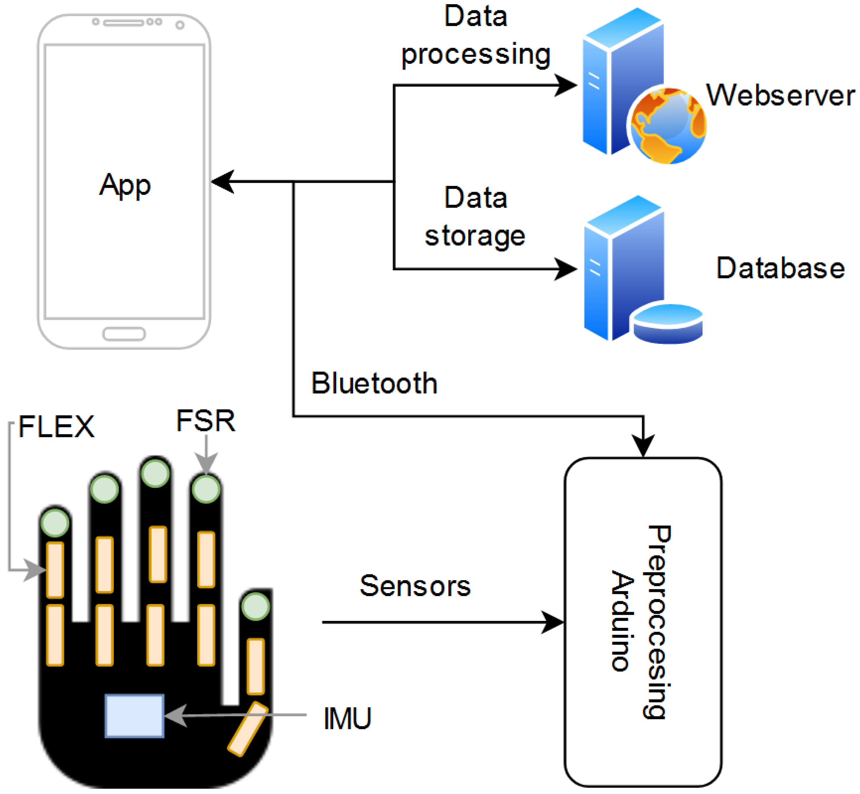 Sensors 21 06948 g002