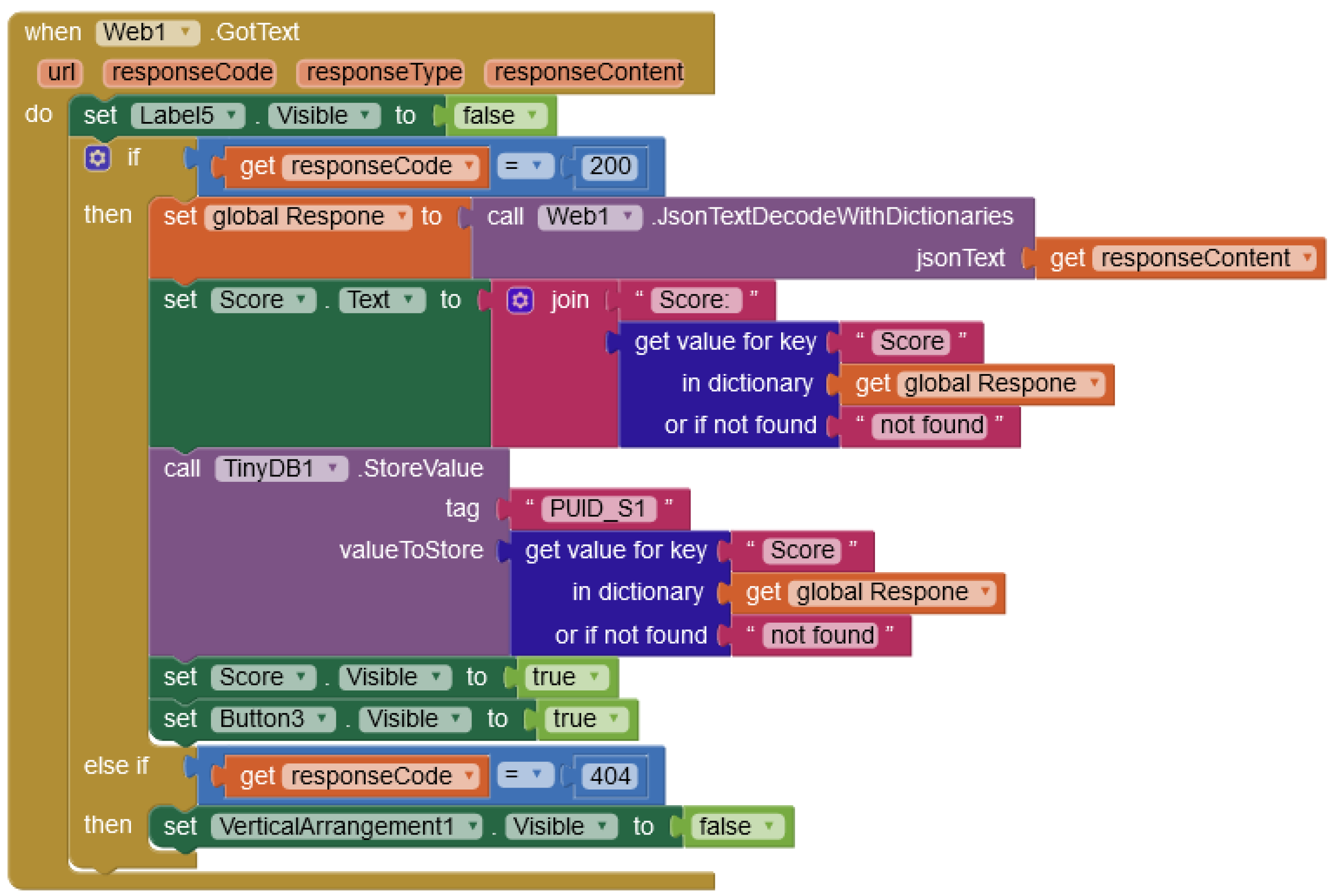 Sensors 21 06948 g005