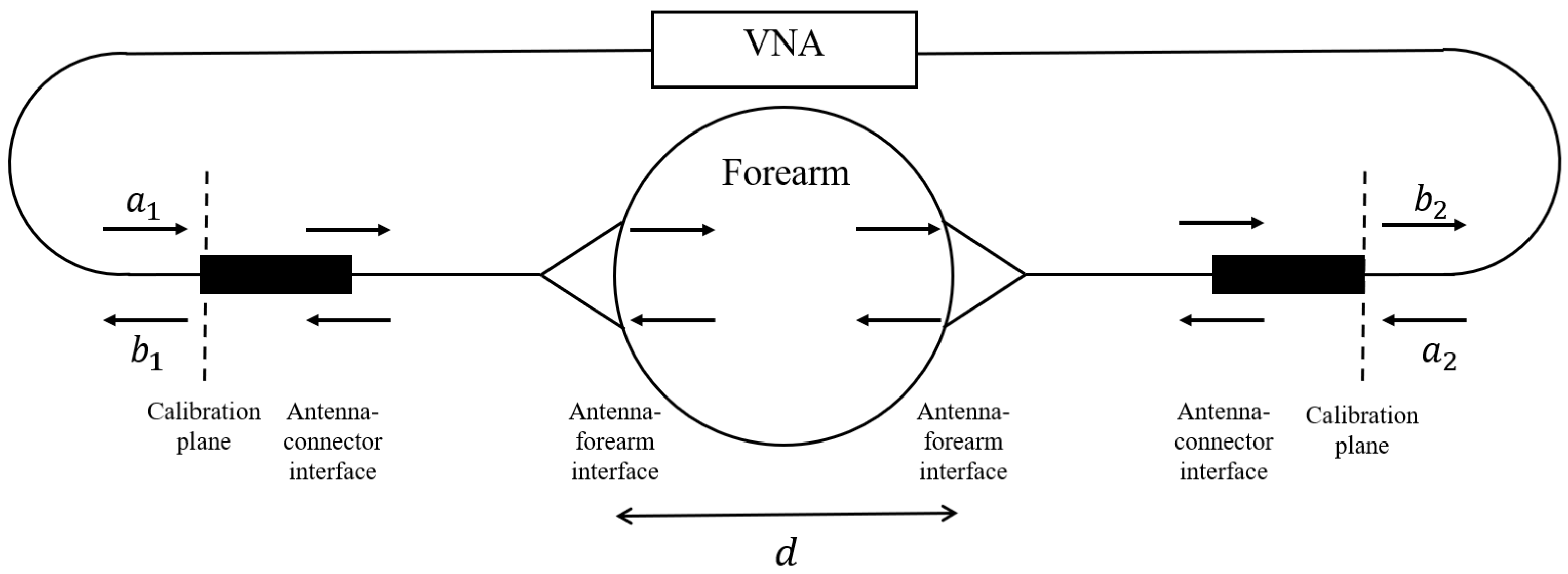 Sensors 21 06949 g002