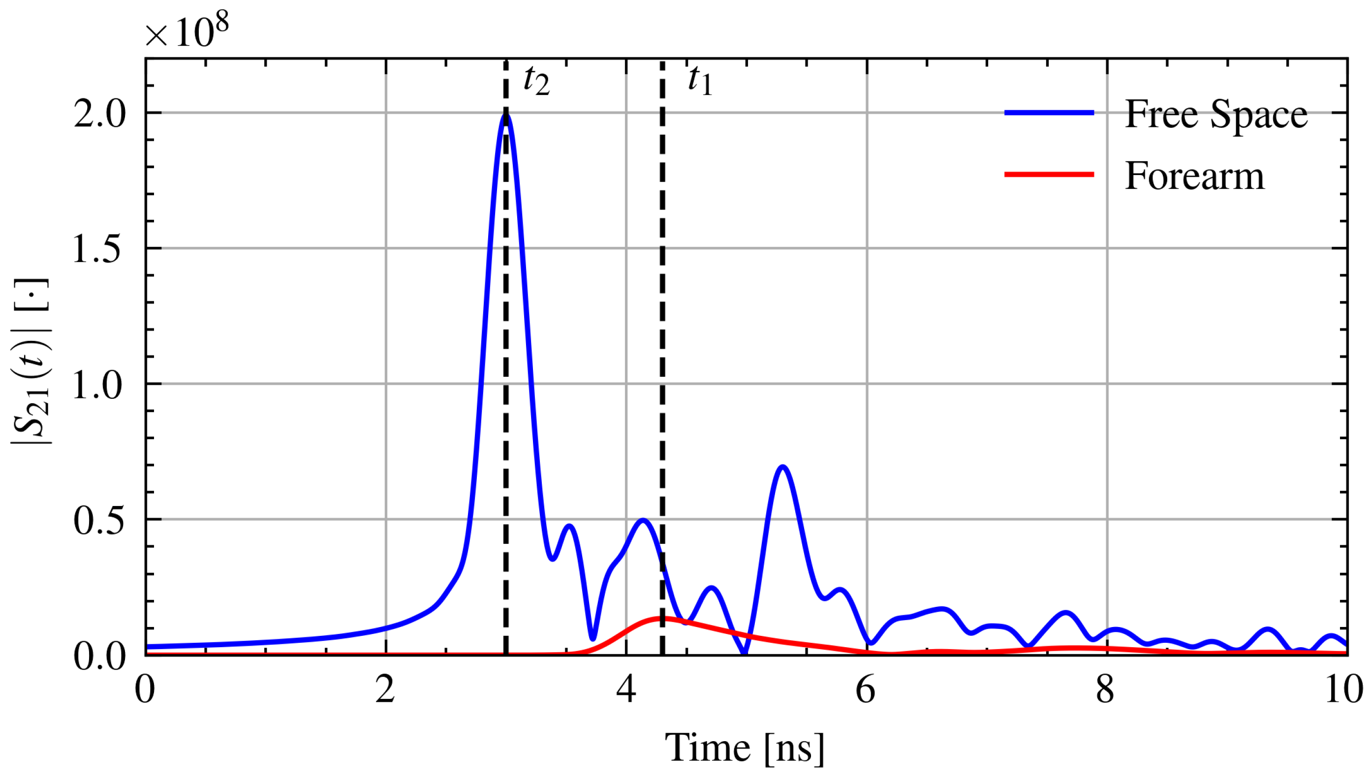 Sensors 21 06949 g003