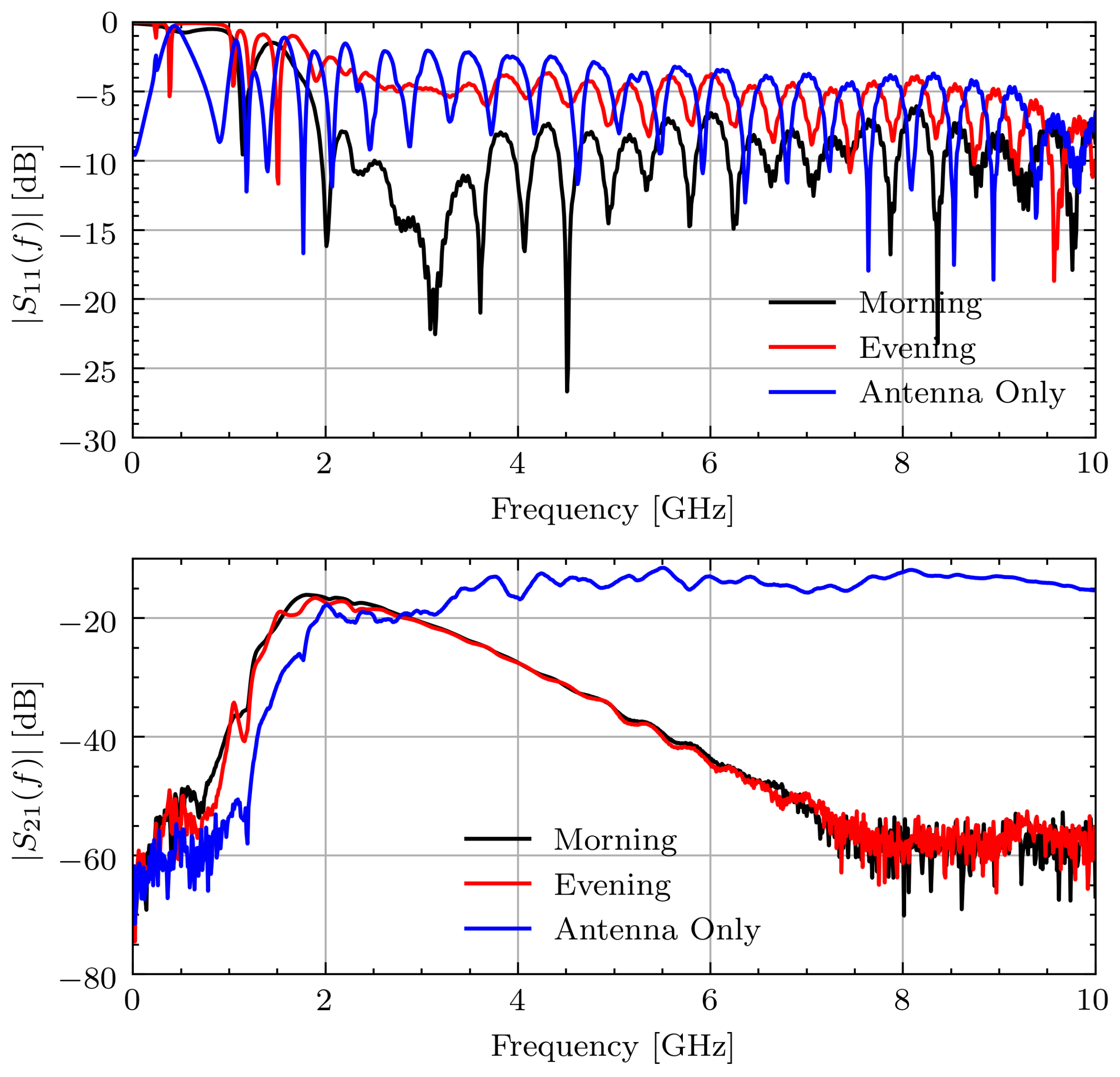Sensors 21 06949 g004