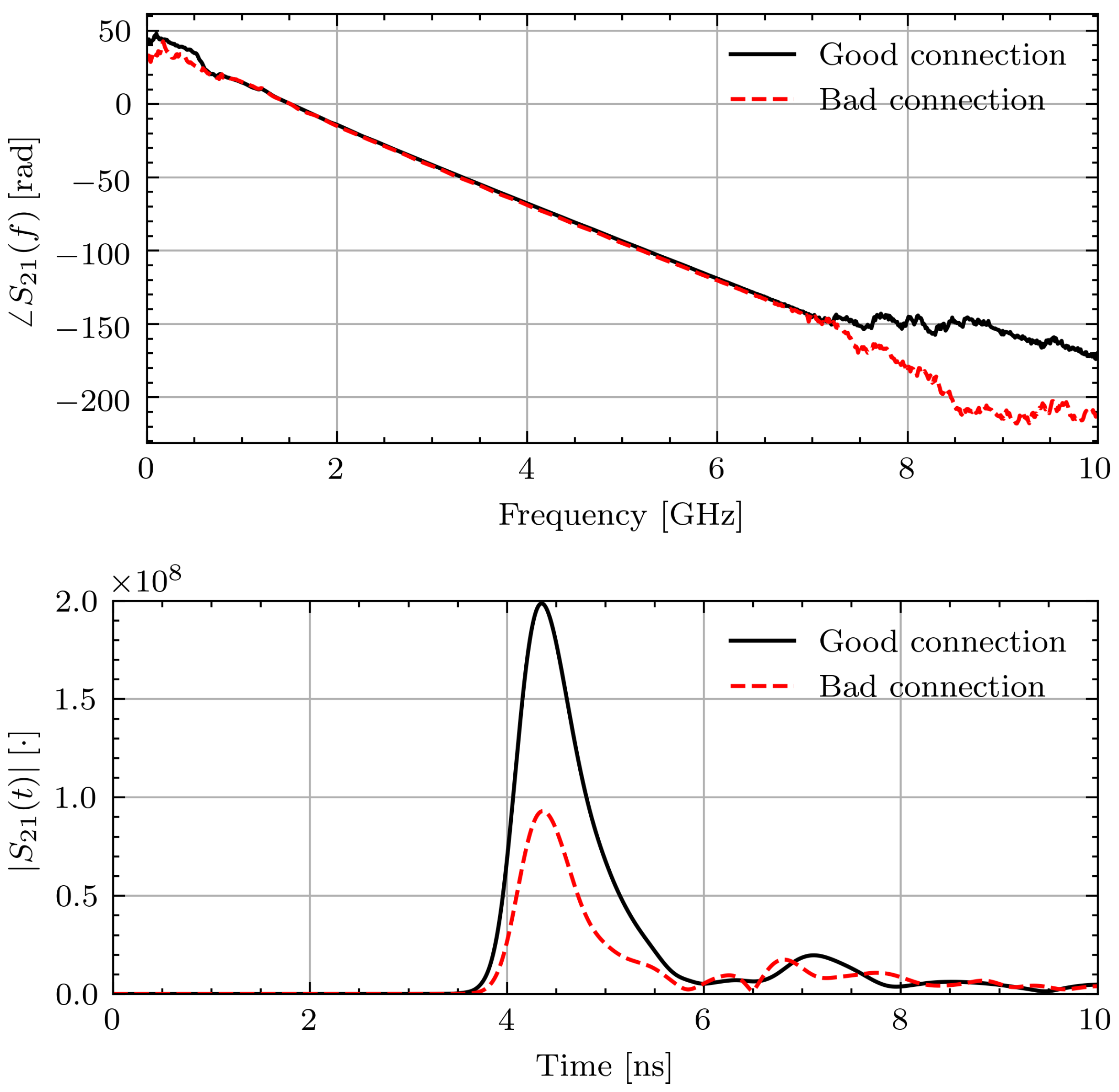Sensors 21 06949 g005