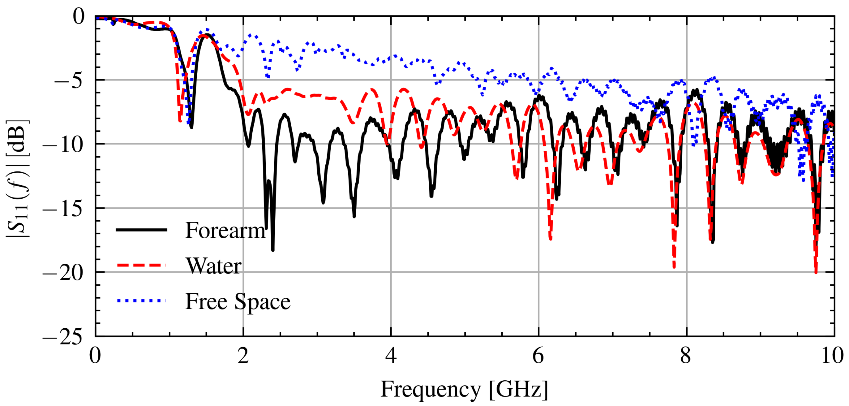 Sensors 21 06949 g006