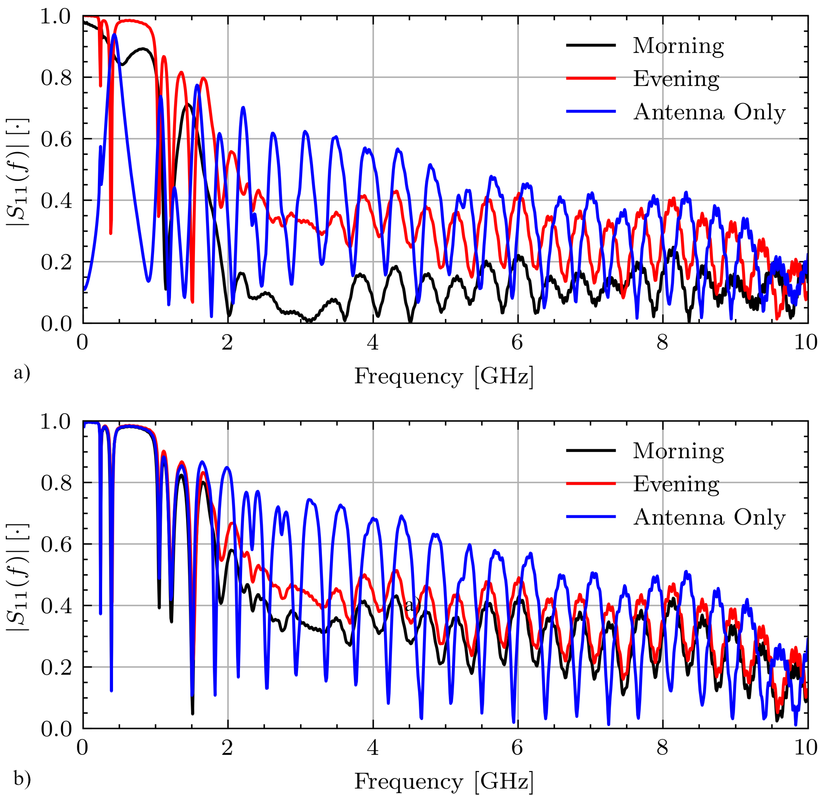Sensors 21 06949 g007