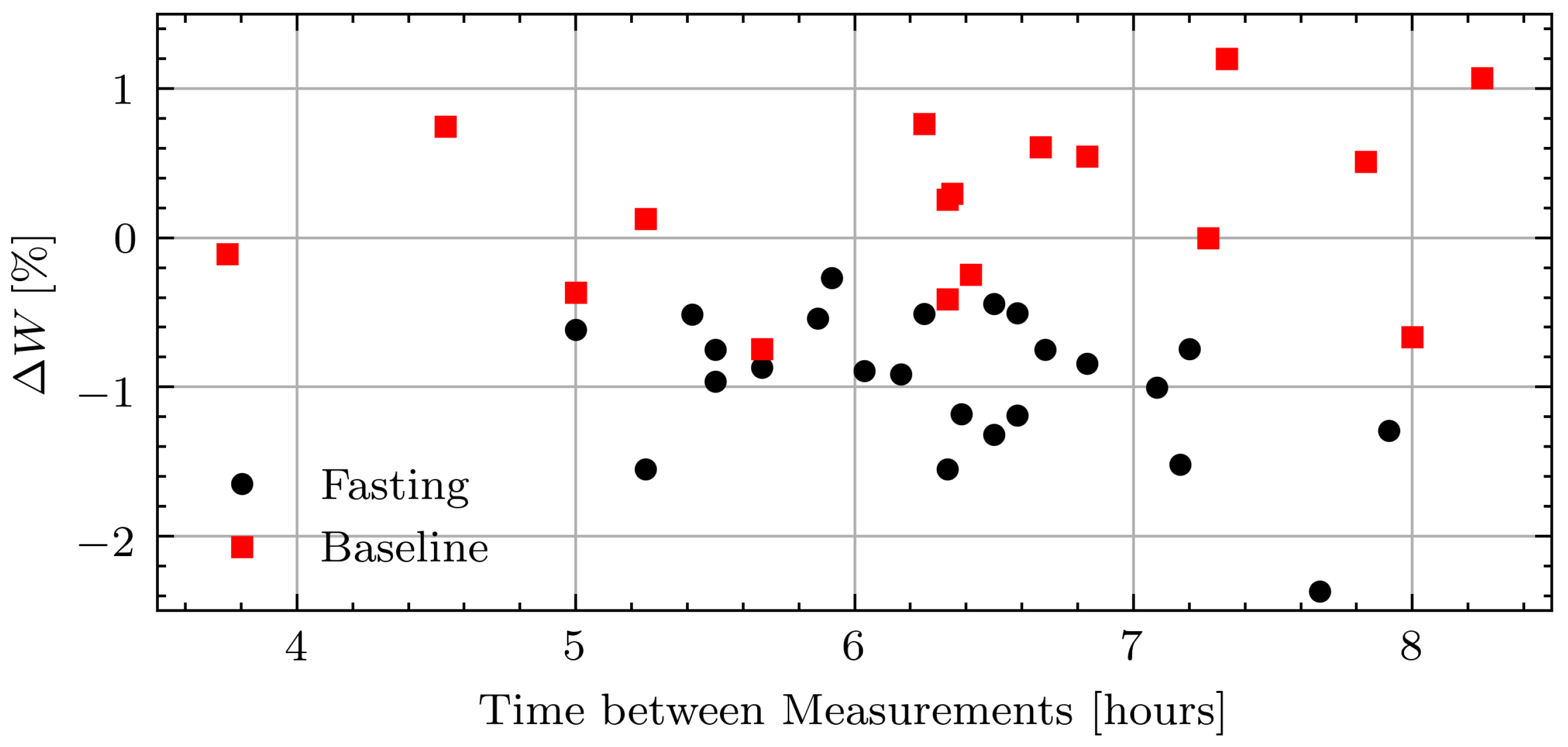 Sensors 21 06949 g008
