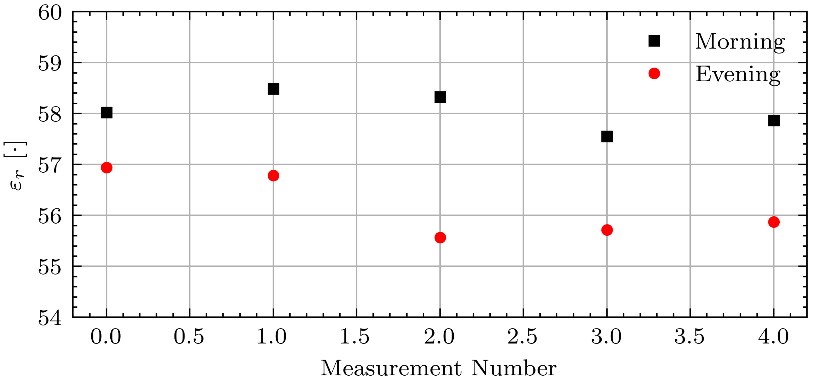 Sensors 21 06949 g011