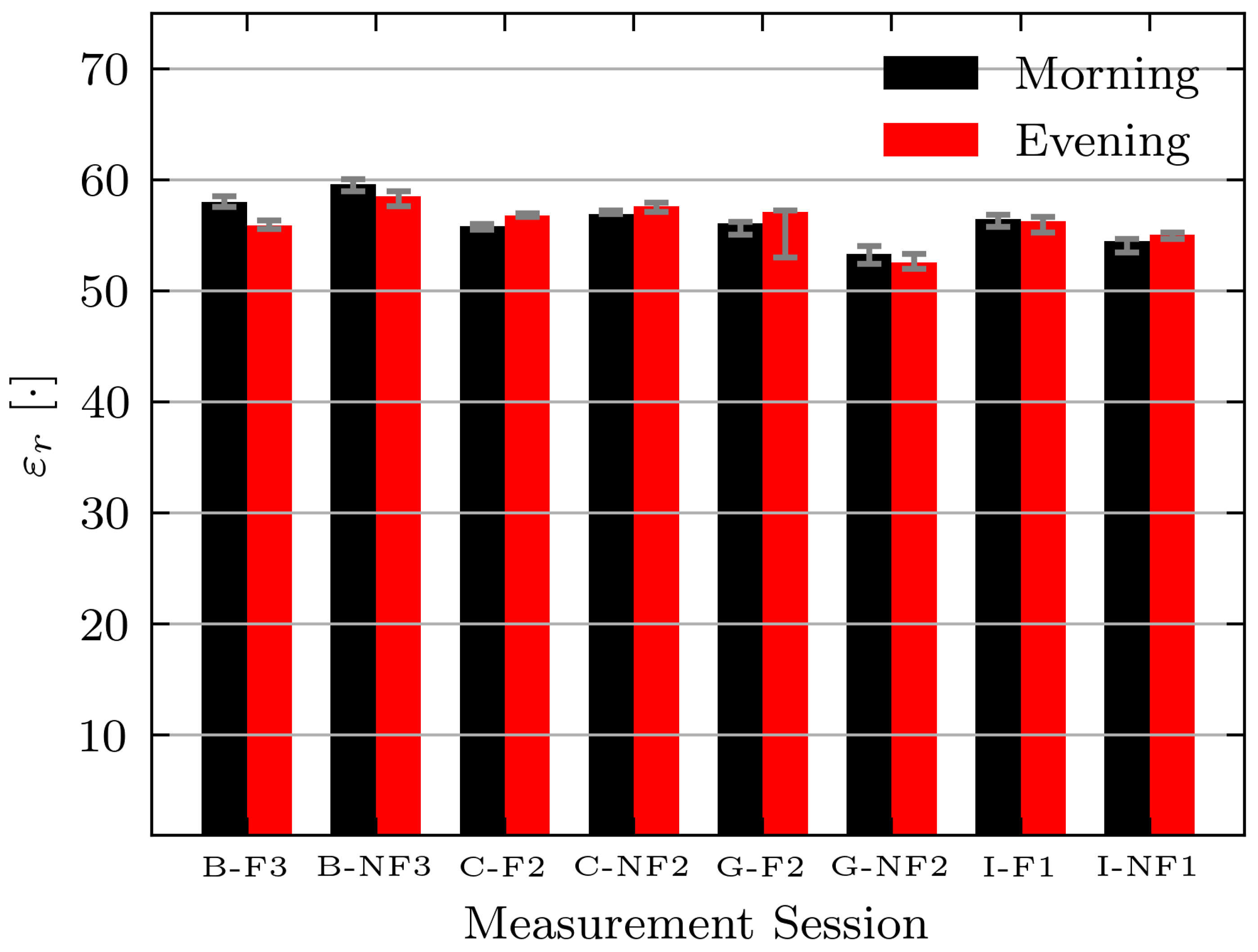 Sensors 21 06949 g012