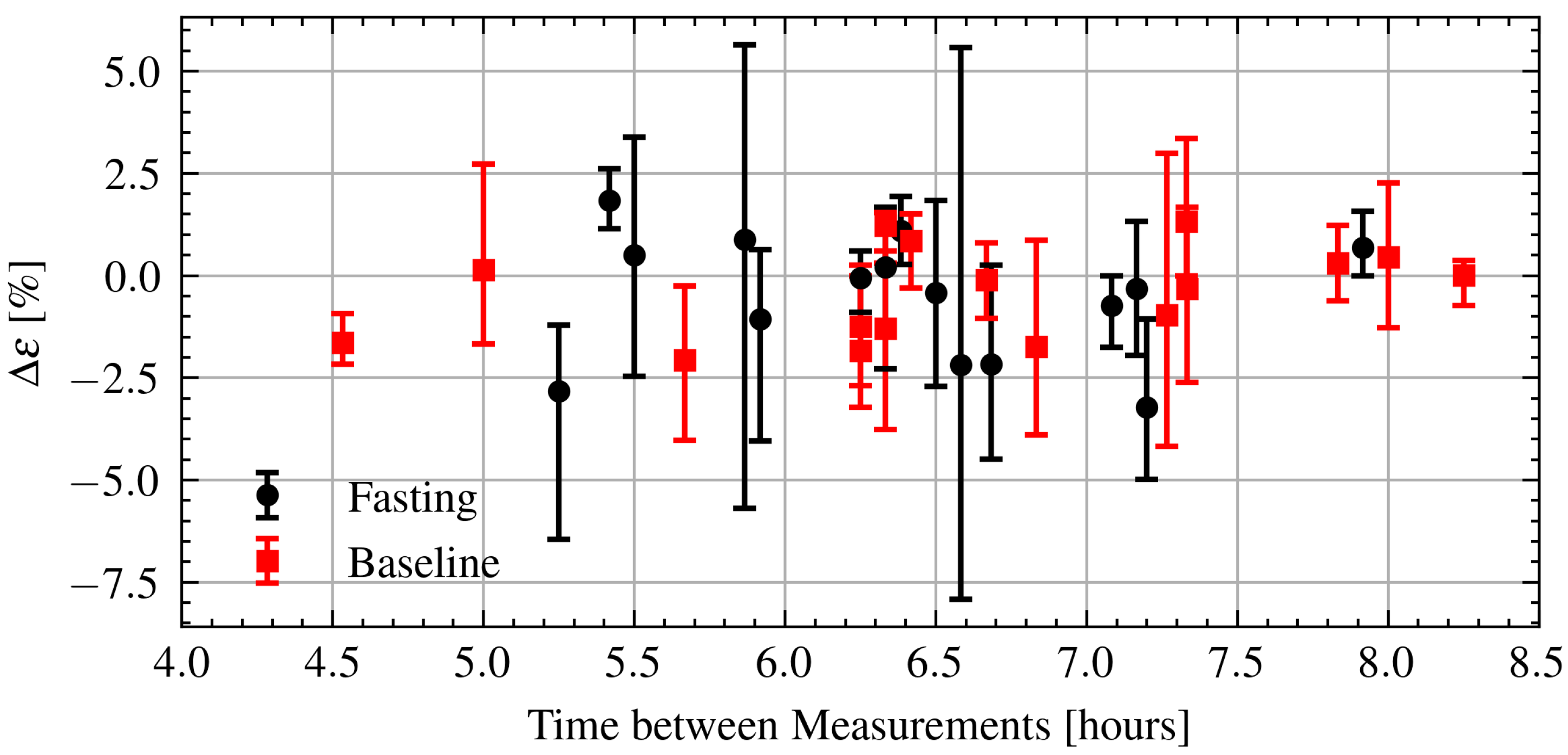 Sensors 21 06949 g013