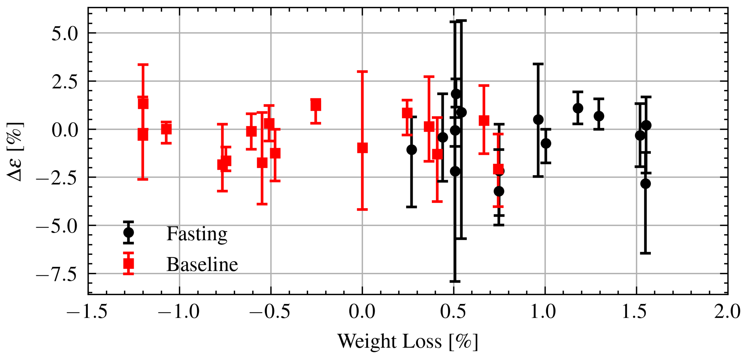Sensors 21 06949 g014