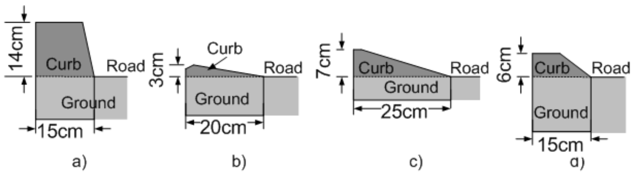 Sensors 21 06952 g002