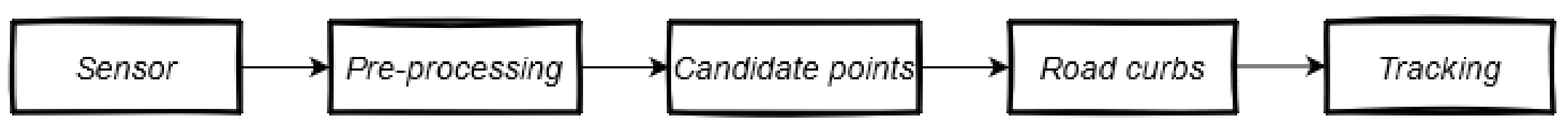 Sensors 21 06952 g004