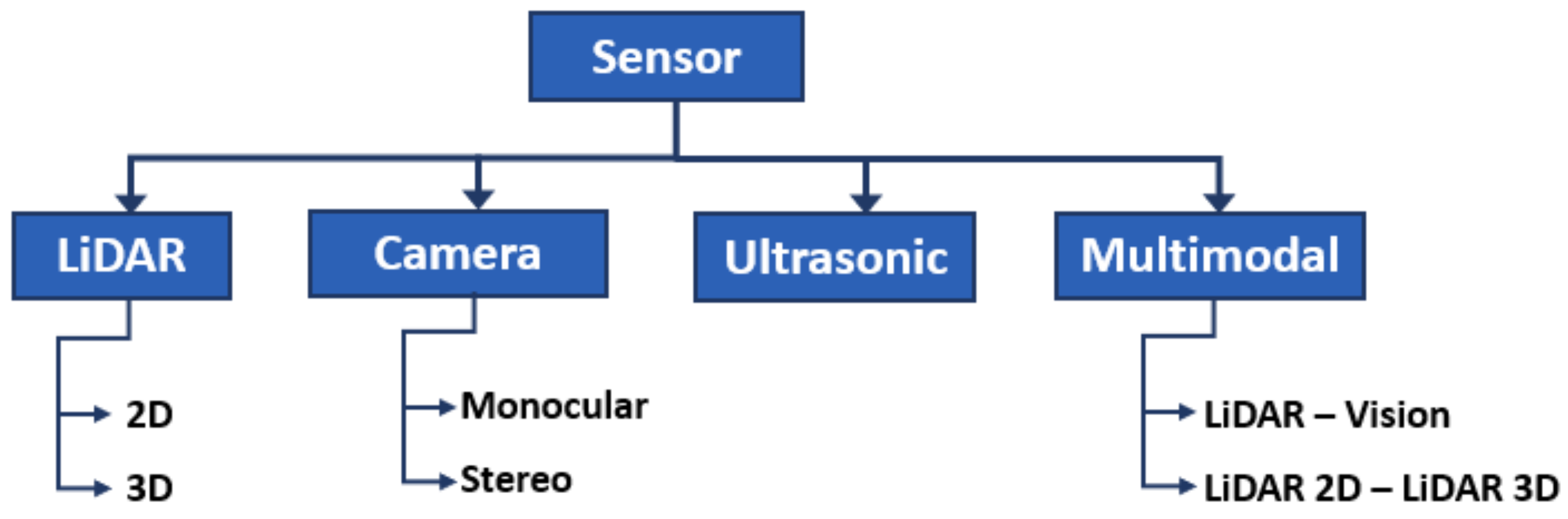 Sensors 21 06952 g005