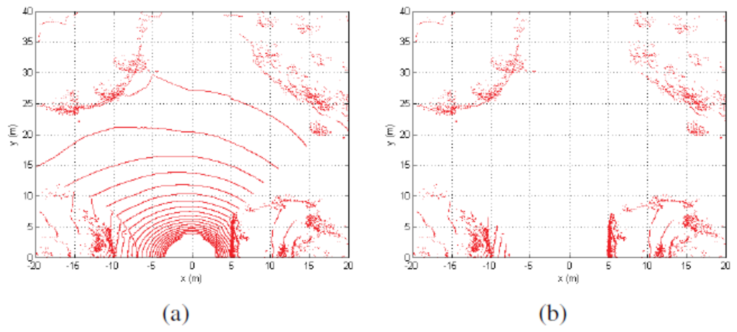 Sensors 21 06952 g012