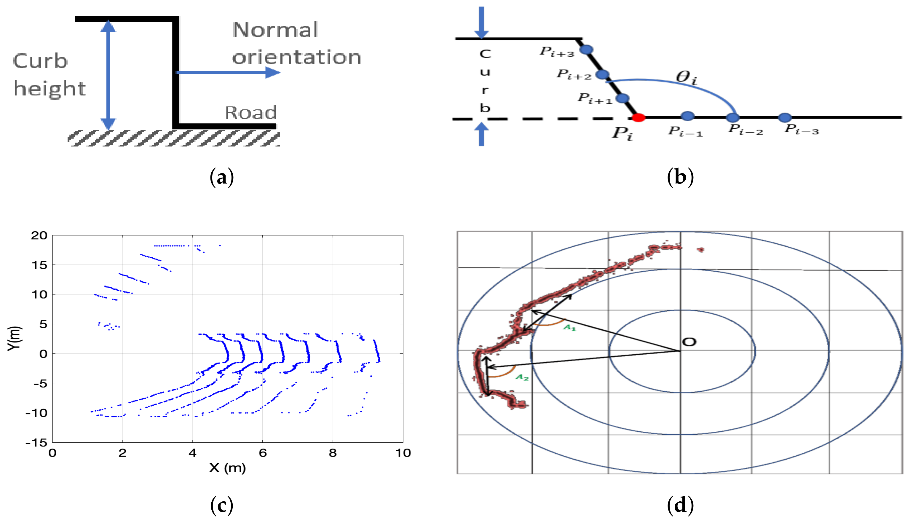 Sensors 21 06952 g013