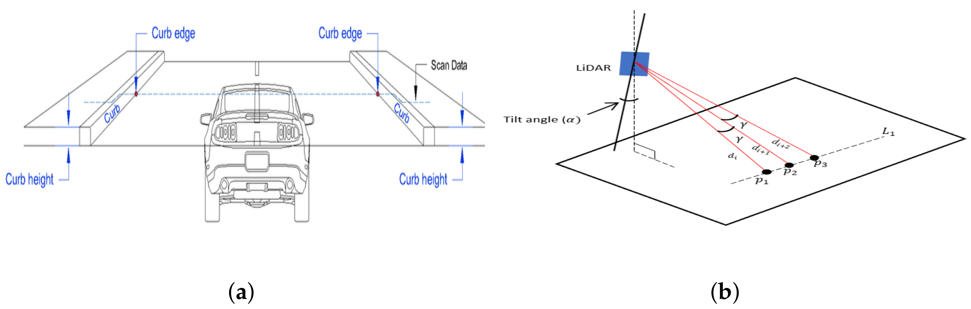 Sensors 21 06952 g015