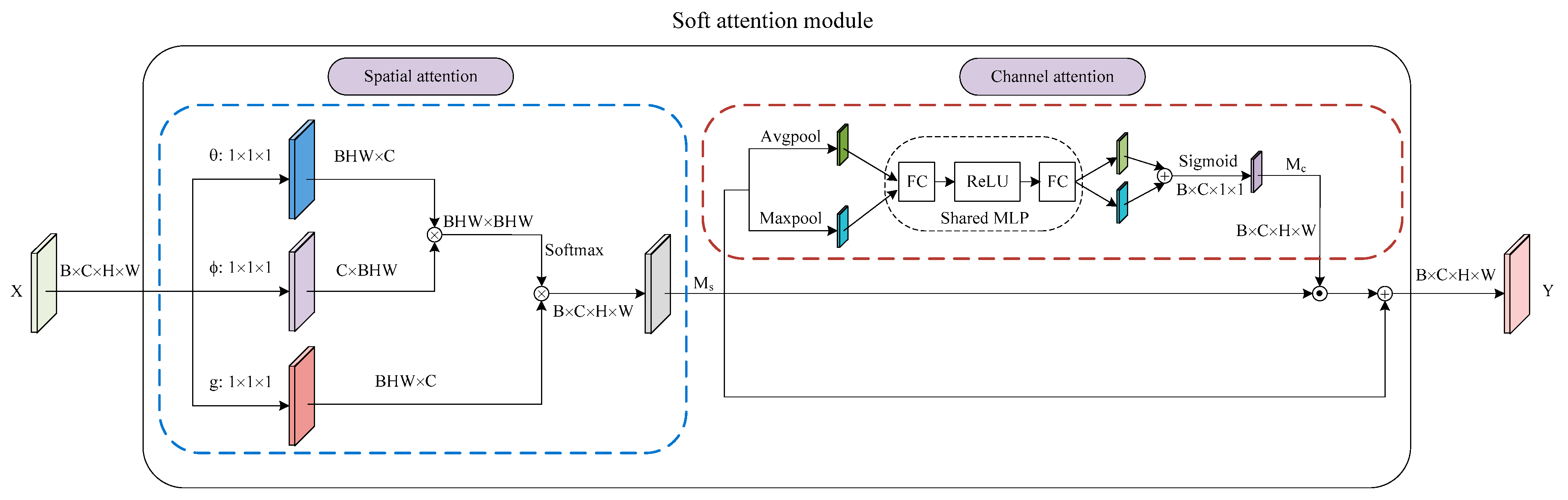 Sensors 21 06956 g003