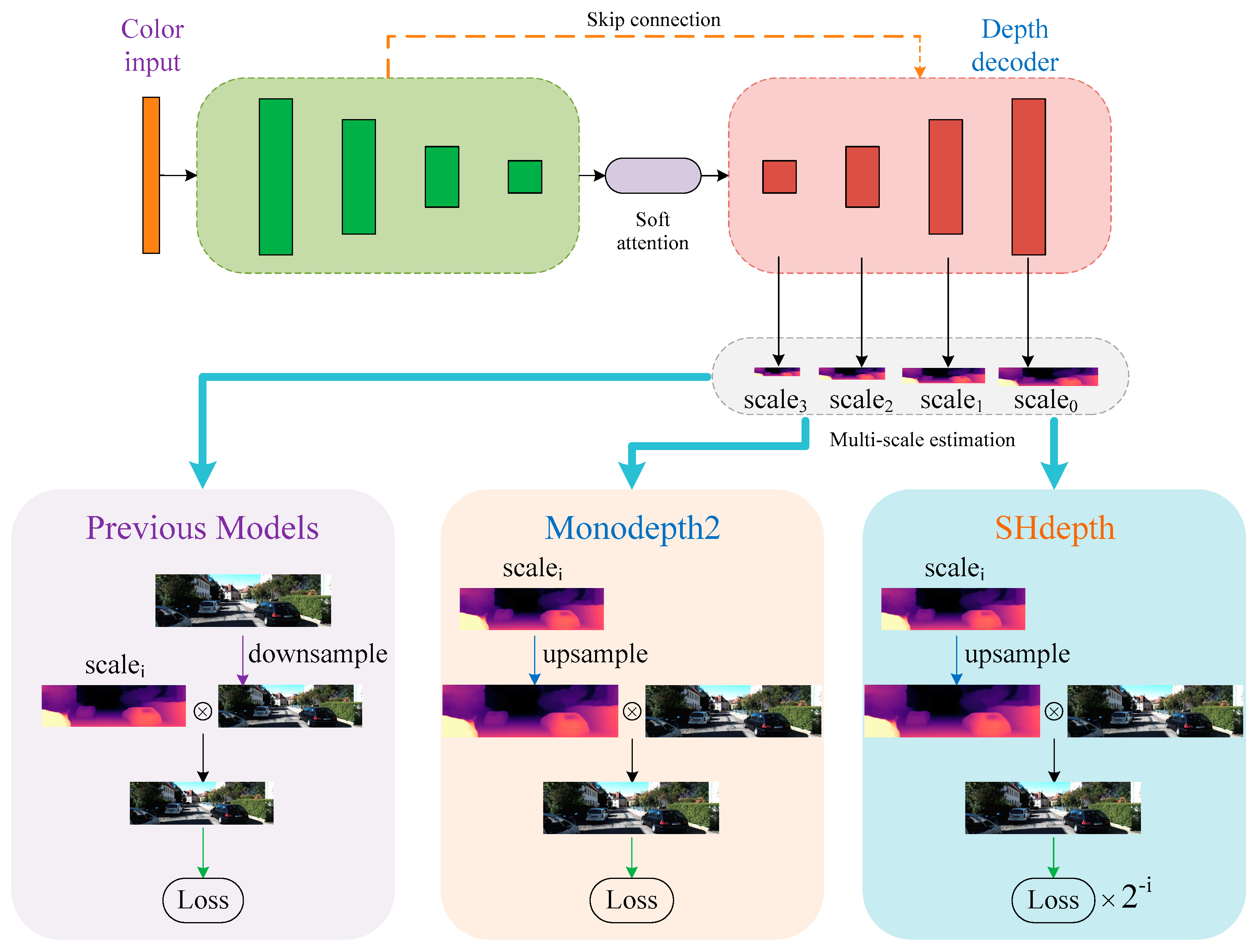 Sensors 21 06956 g004