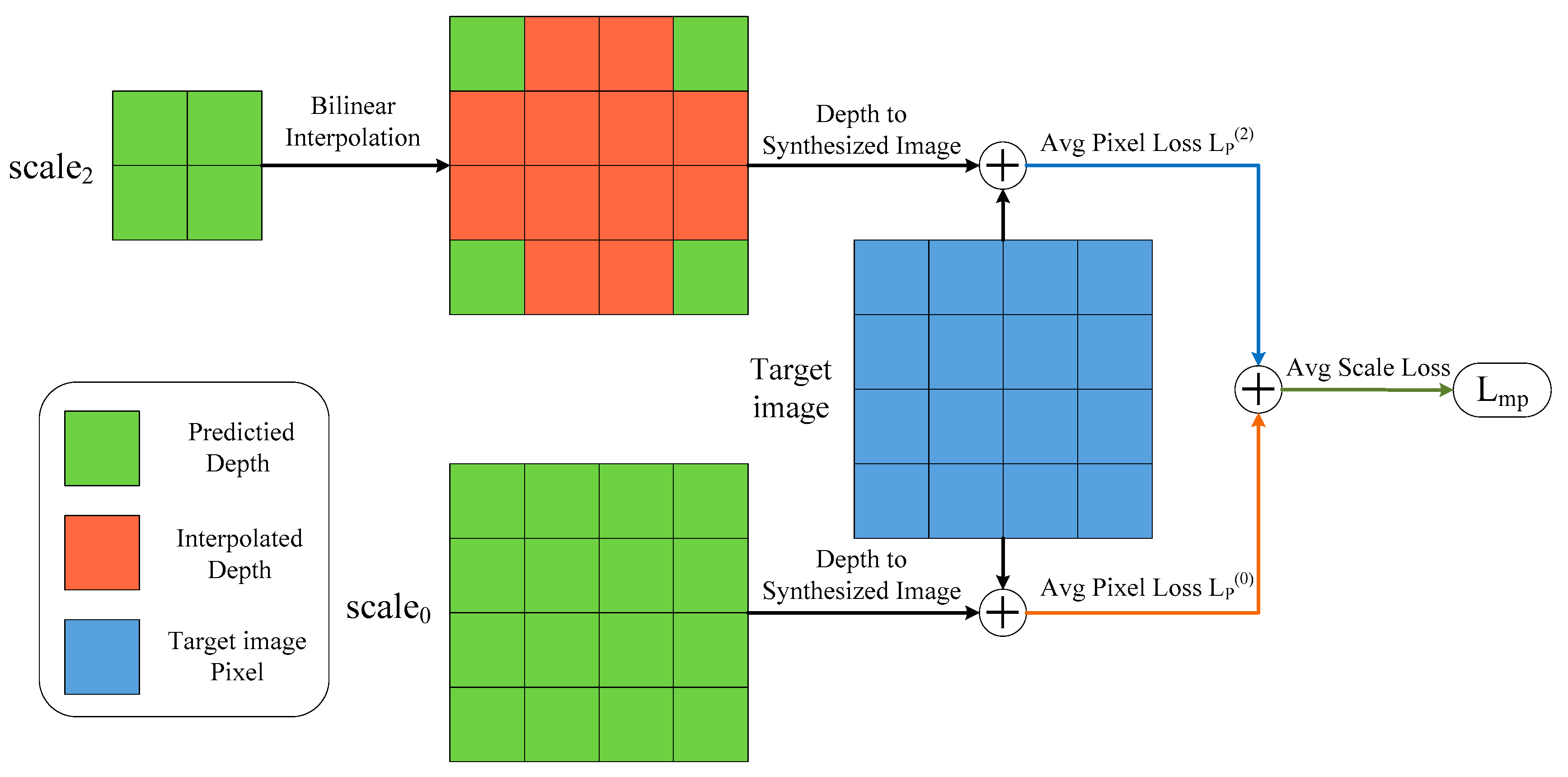 Sensors 21 06956 g005