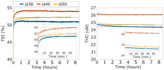 Sensors 21 06957 g003 550