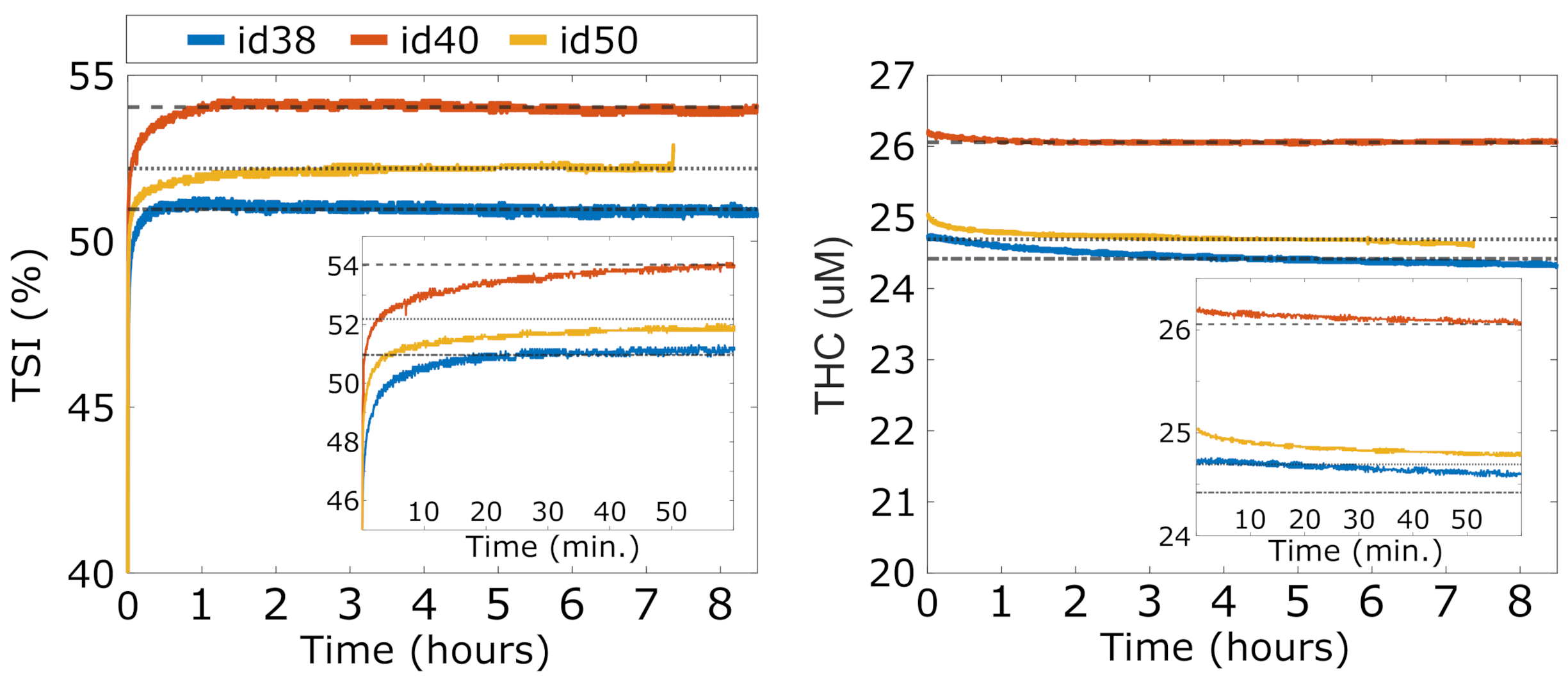 Sensors 21 06957 g003