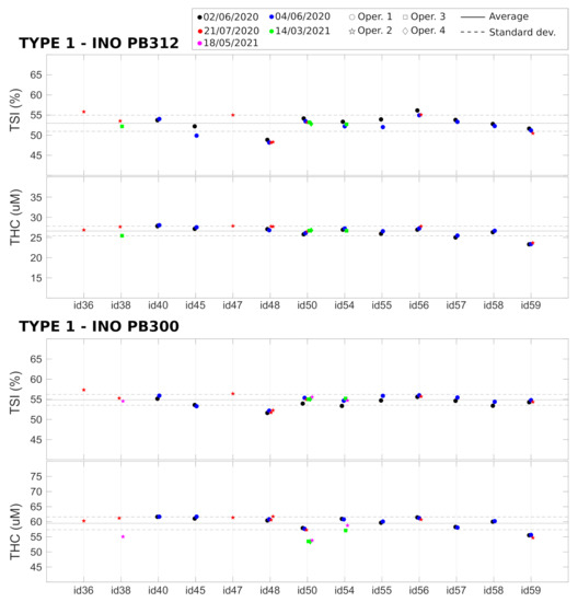 Sensors 21 06957 g004 550