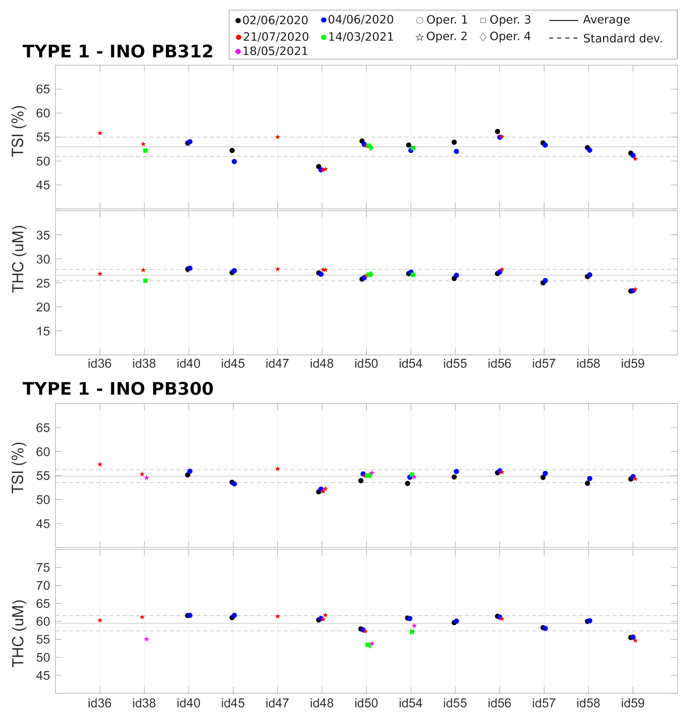Sensors 21 06957 g004