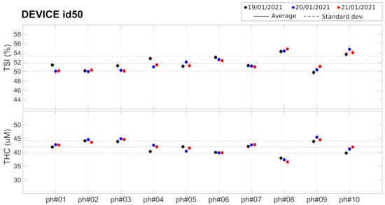Sensors 21 06957 g005 550