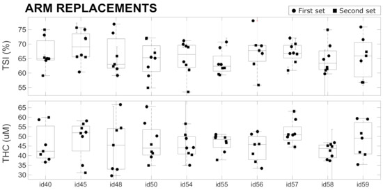 Sensors 21 06957 g006 550
