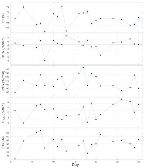 Sensors 21 06957 g007 550
