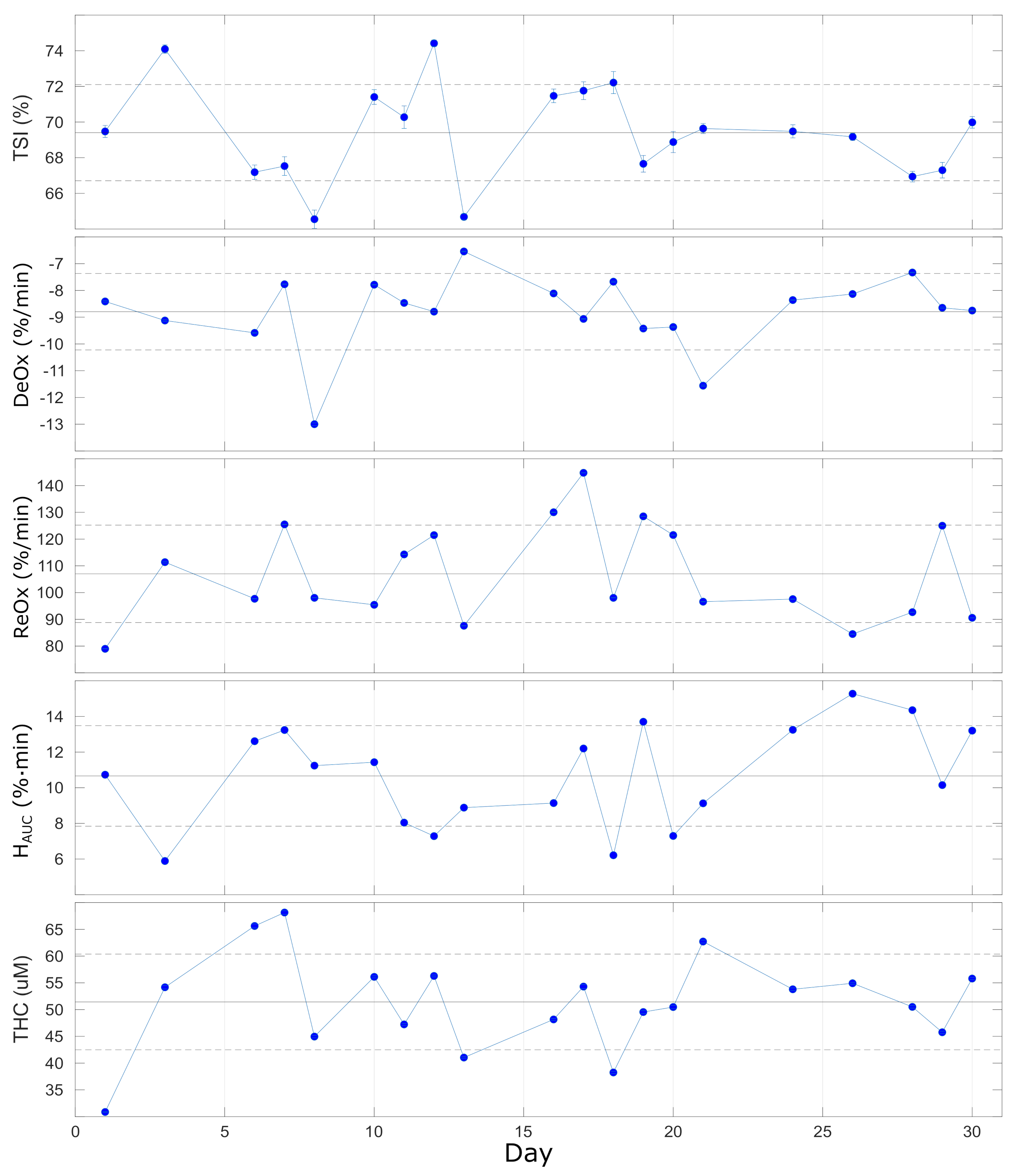 Sensors 21 06957 g007