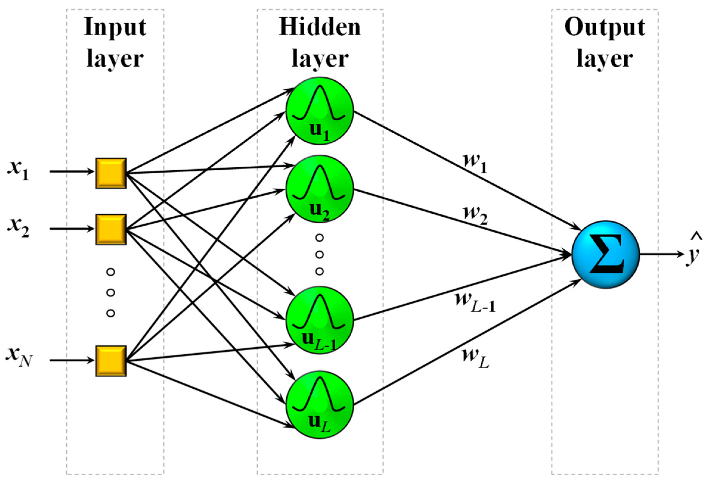 Sensors 21 06959 g001