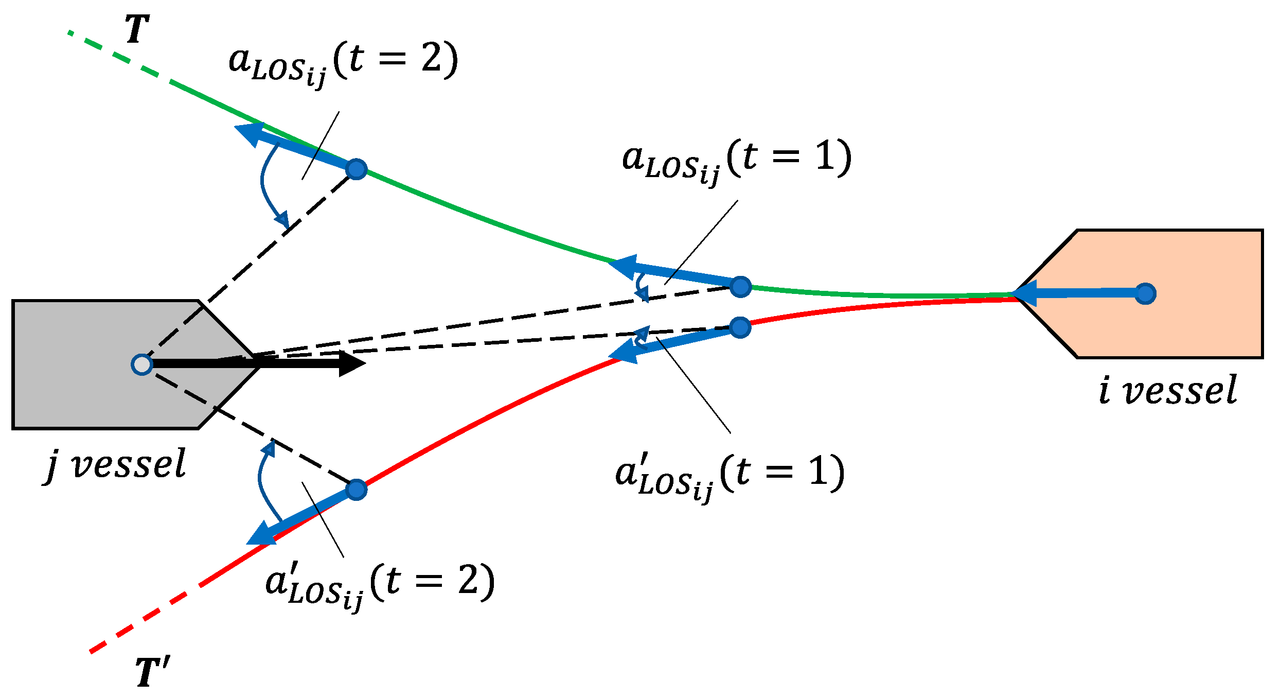 Sensors 21 06959 g004