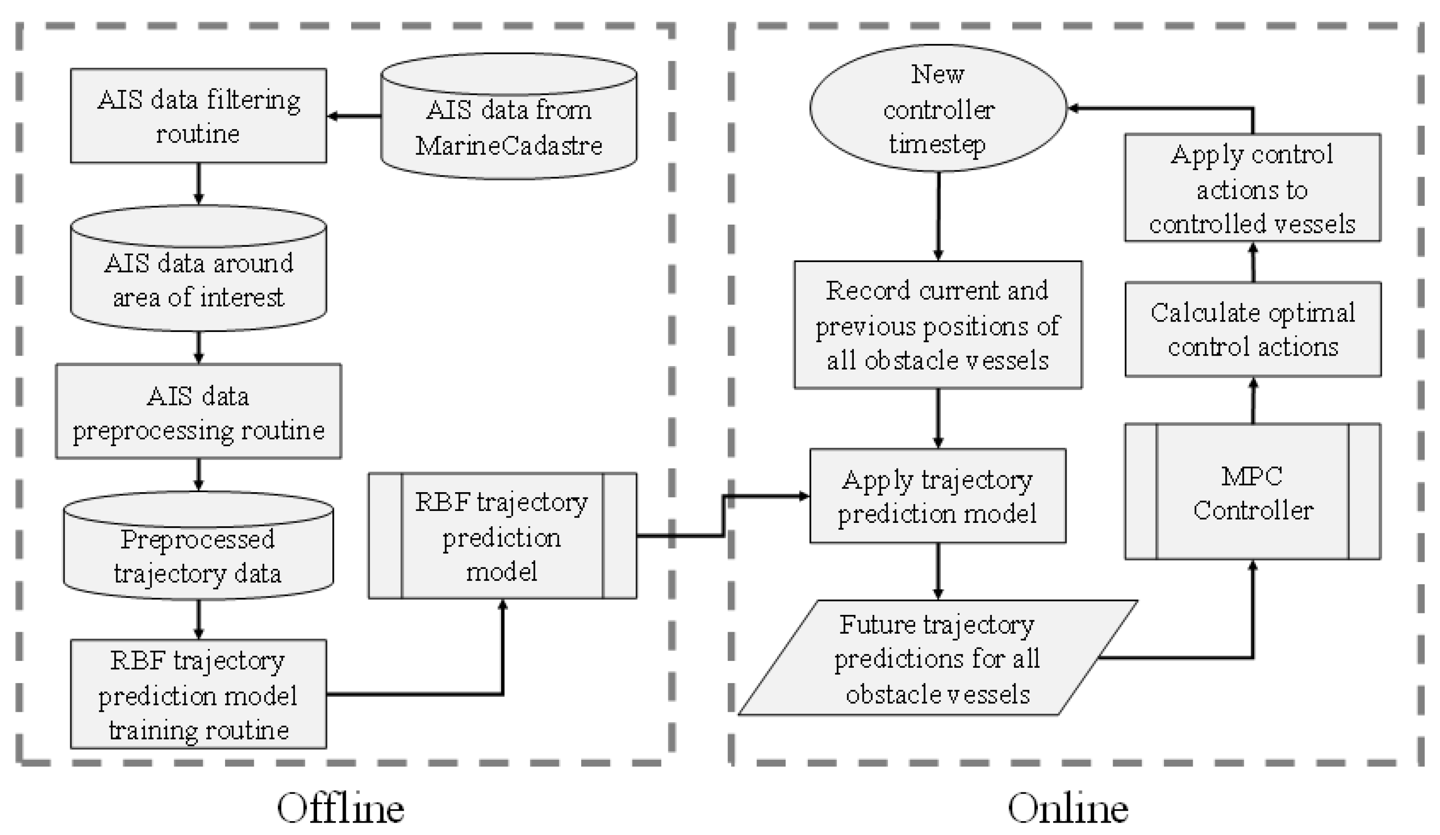 Sensors 21 06959 g005