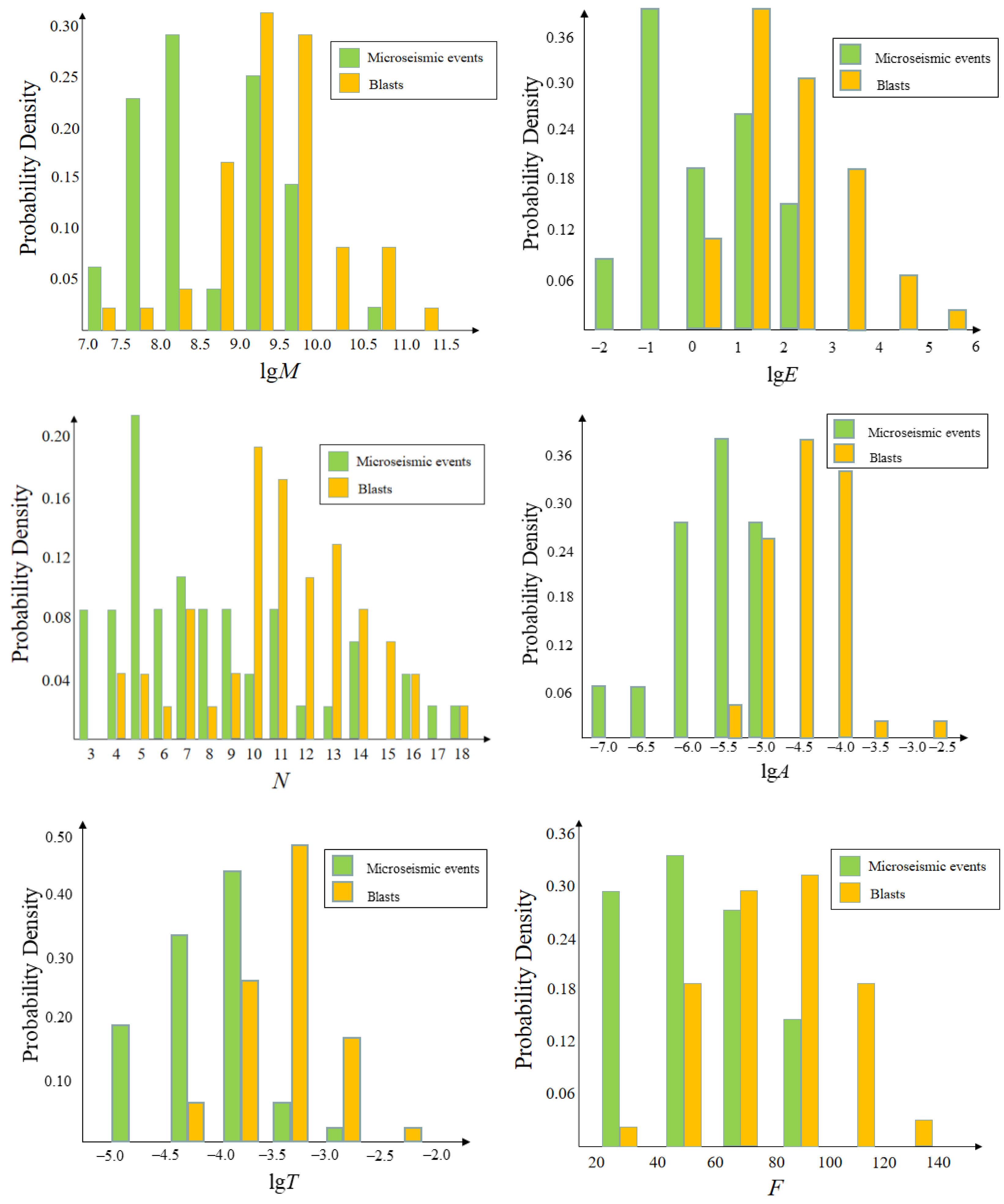 Sensors 21 06967 g001 Sensors 21 06967 g001