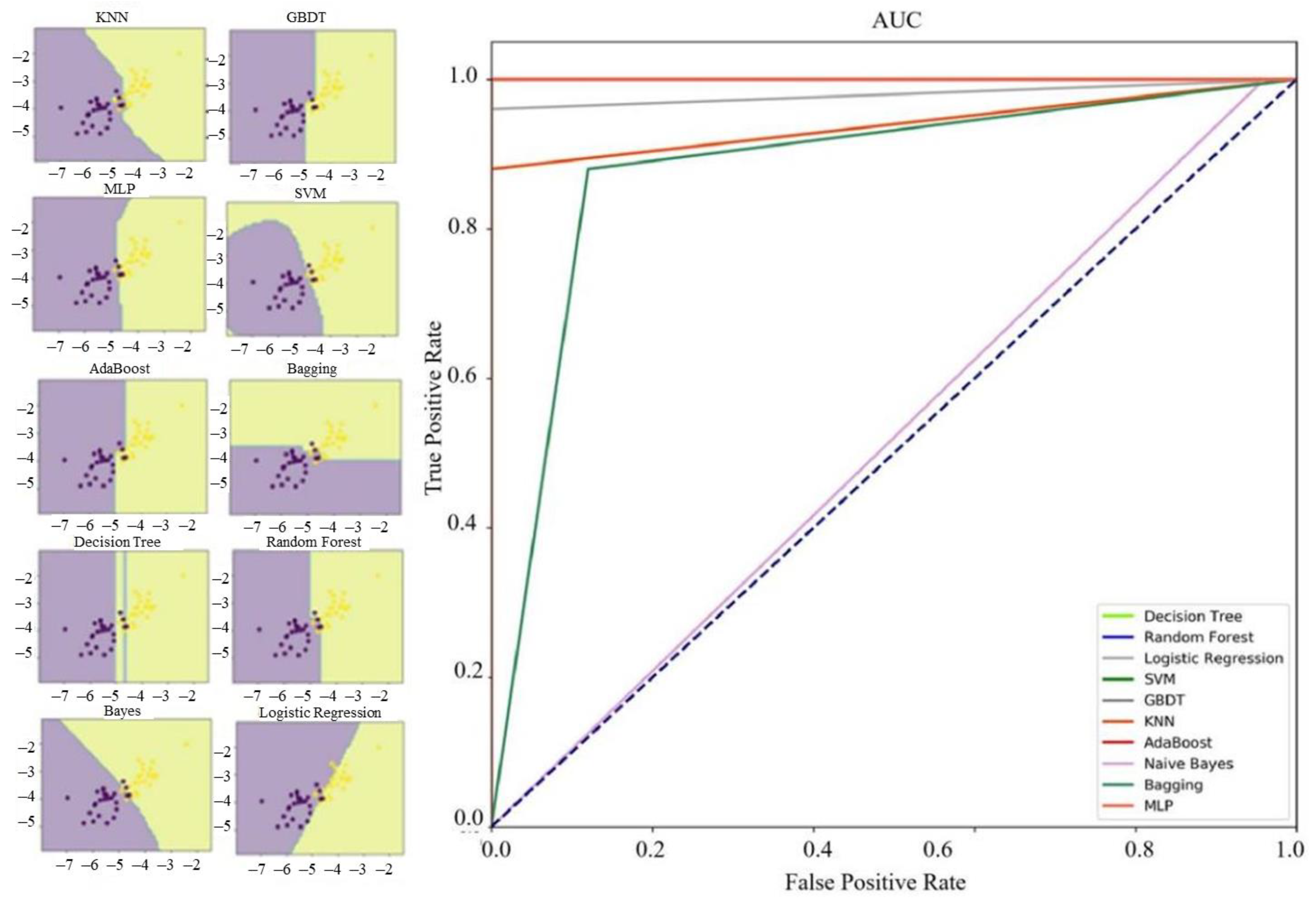 Sensors 21 06967 g003 Sensors 21 06967 g003