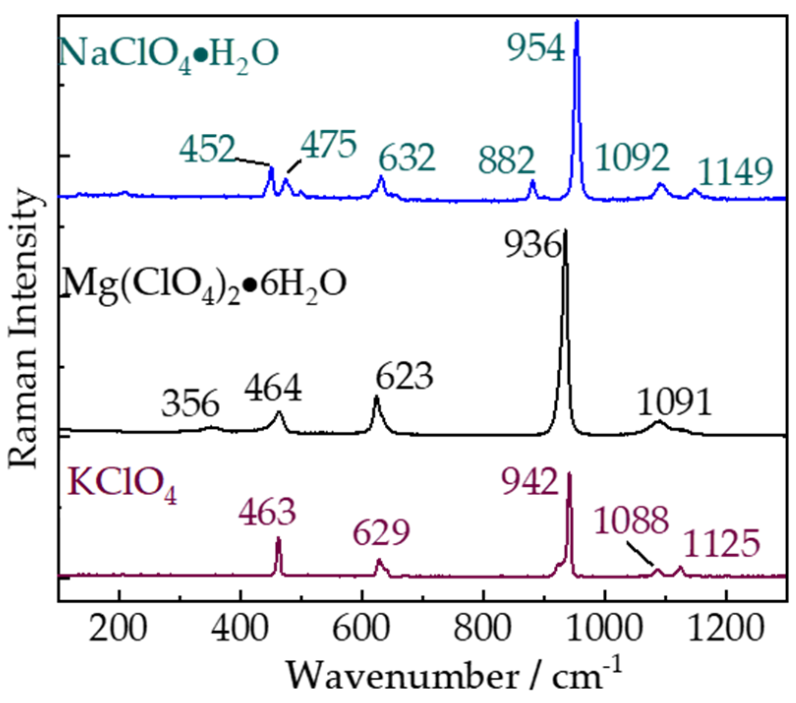 Sensors 21 06973 g003 Sensors 21 06973 g003
