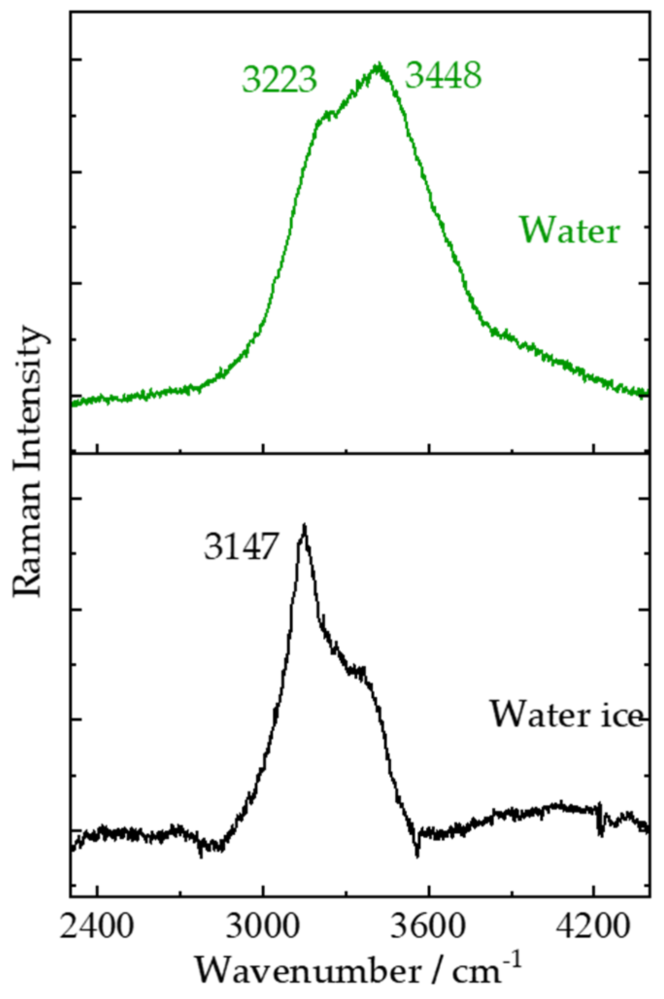 Sensors 21 06973 g005 Sensors 21 06973 g005