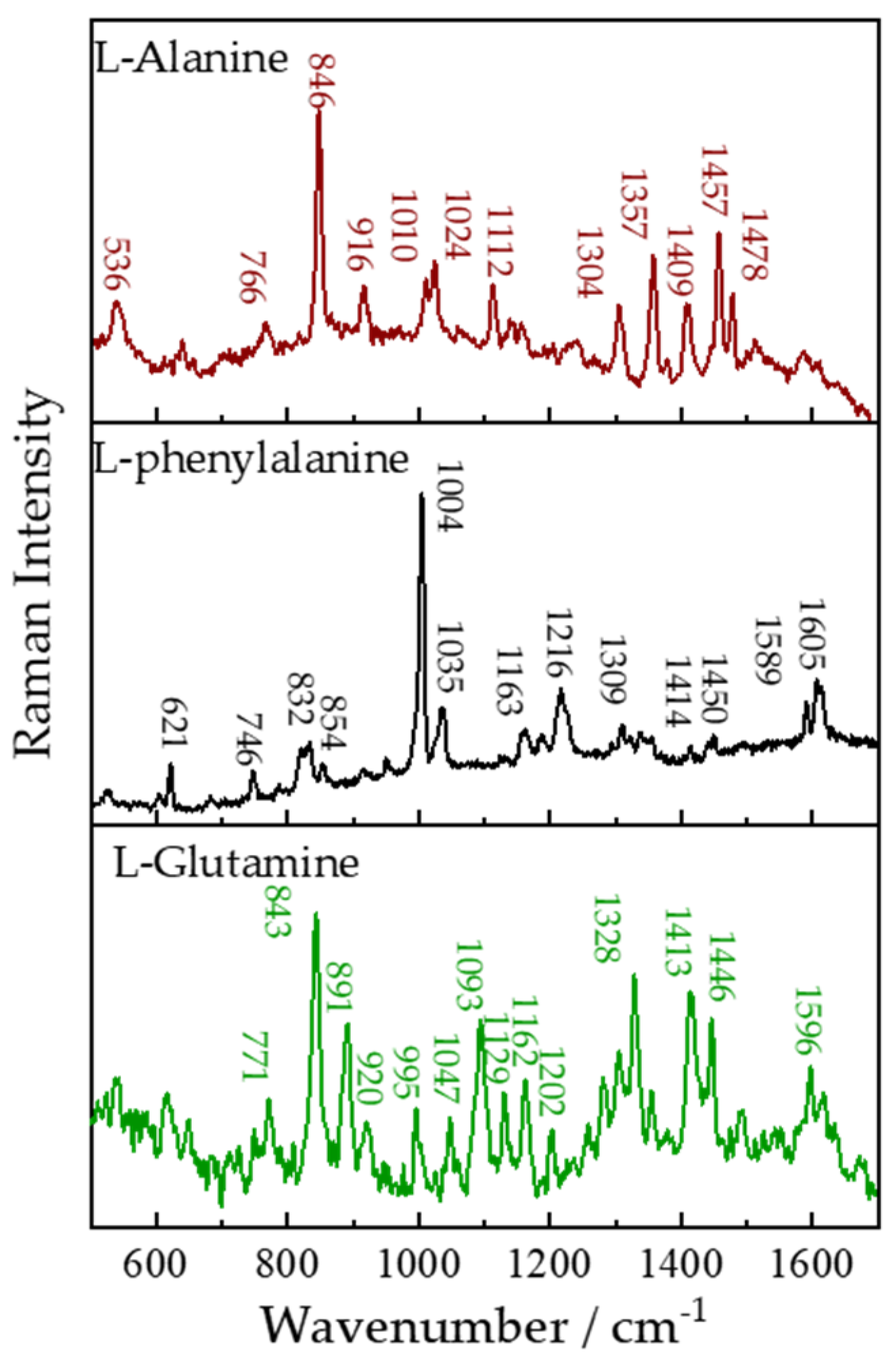 Sensors 21 06973 g007 Sensors 21 06973 g007