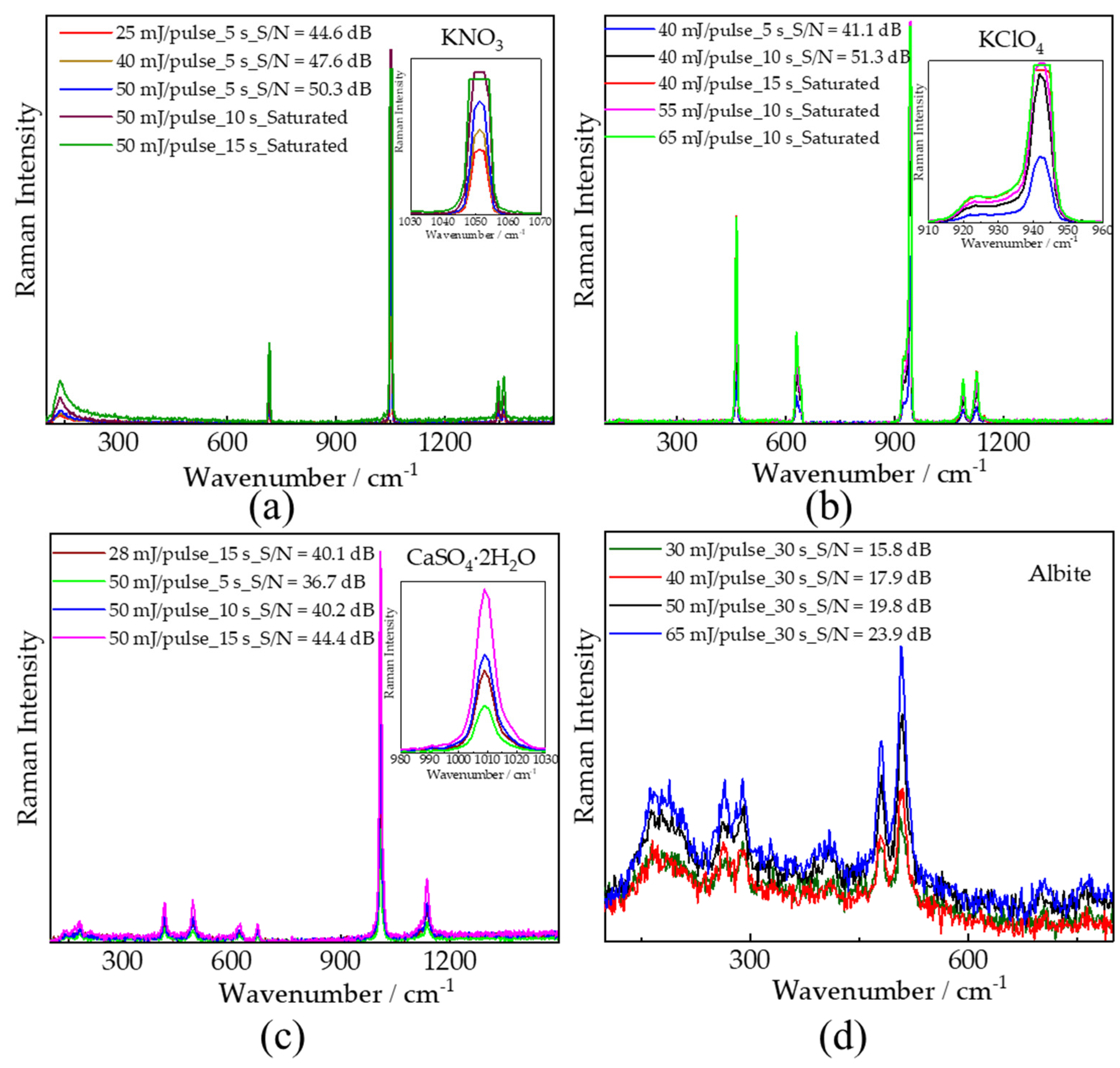 Sensors 21 06973 g009 Sensors 21 06973 g009