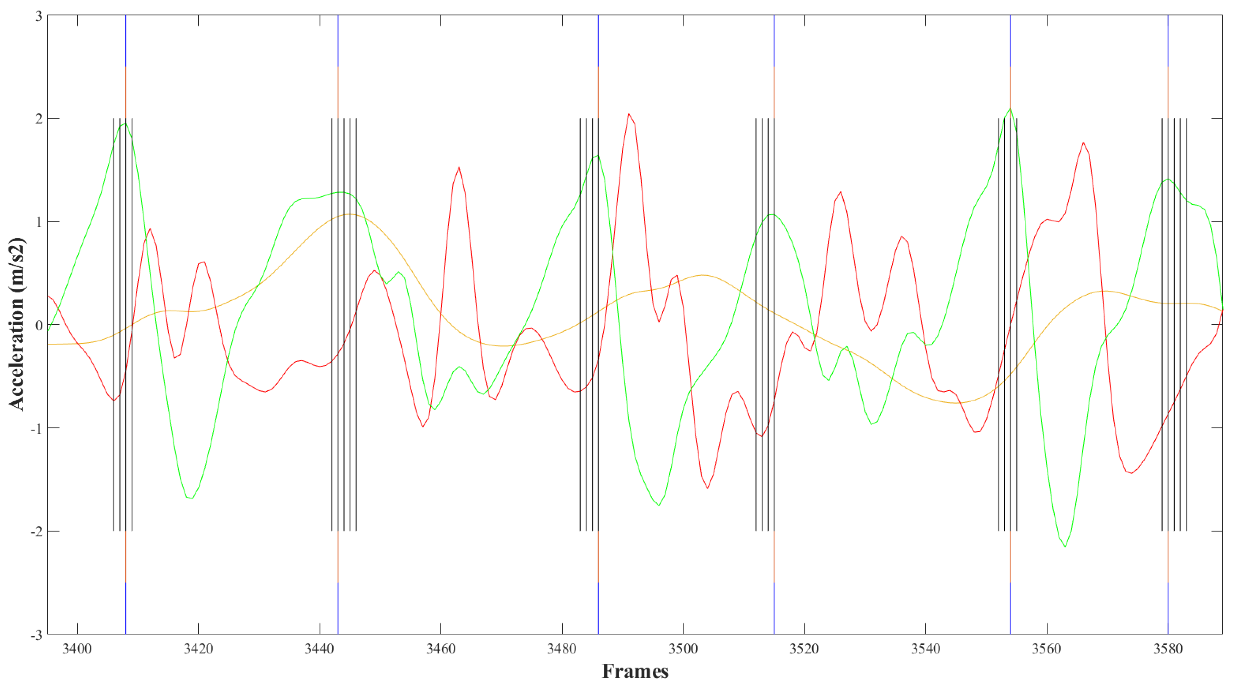 Sensors 21 06974 g002