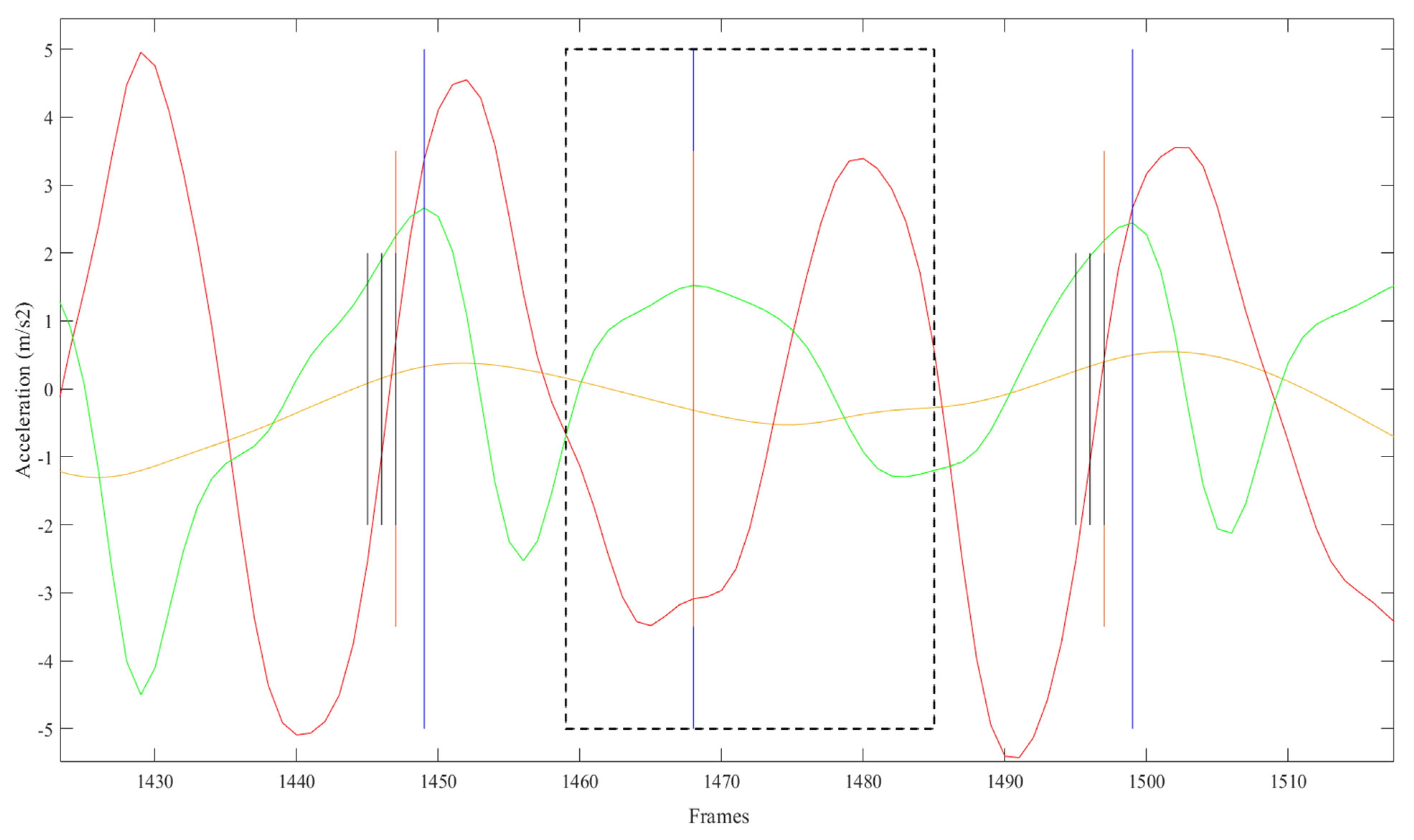 Sensors 21 06974 g003