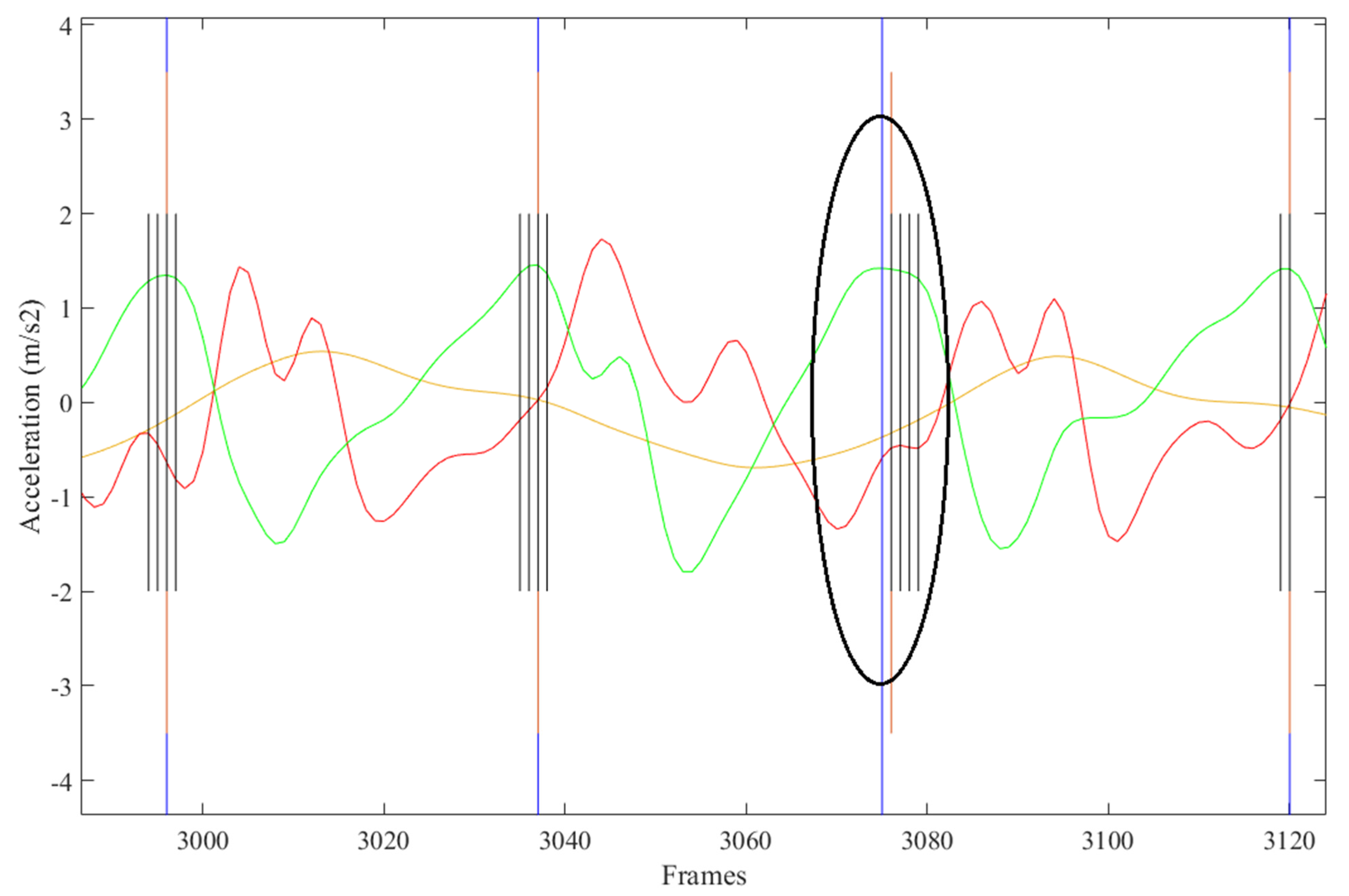 Sensors 21 06974 g004