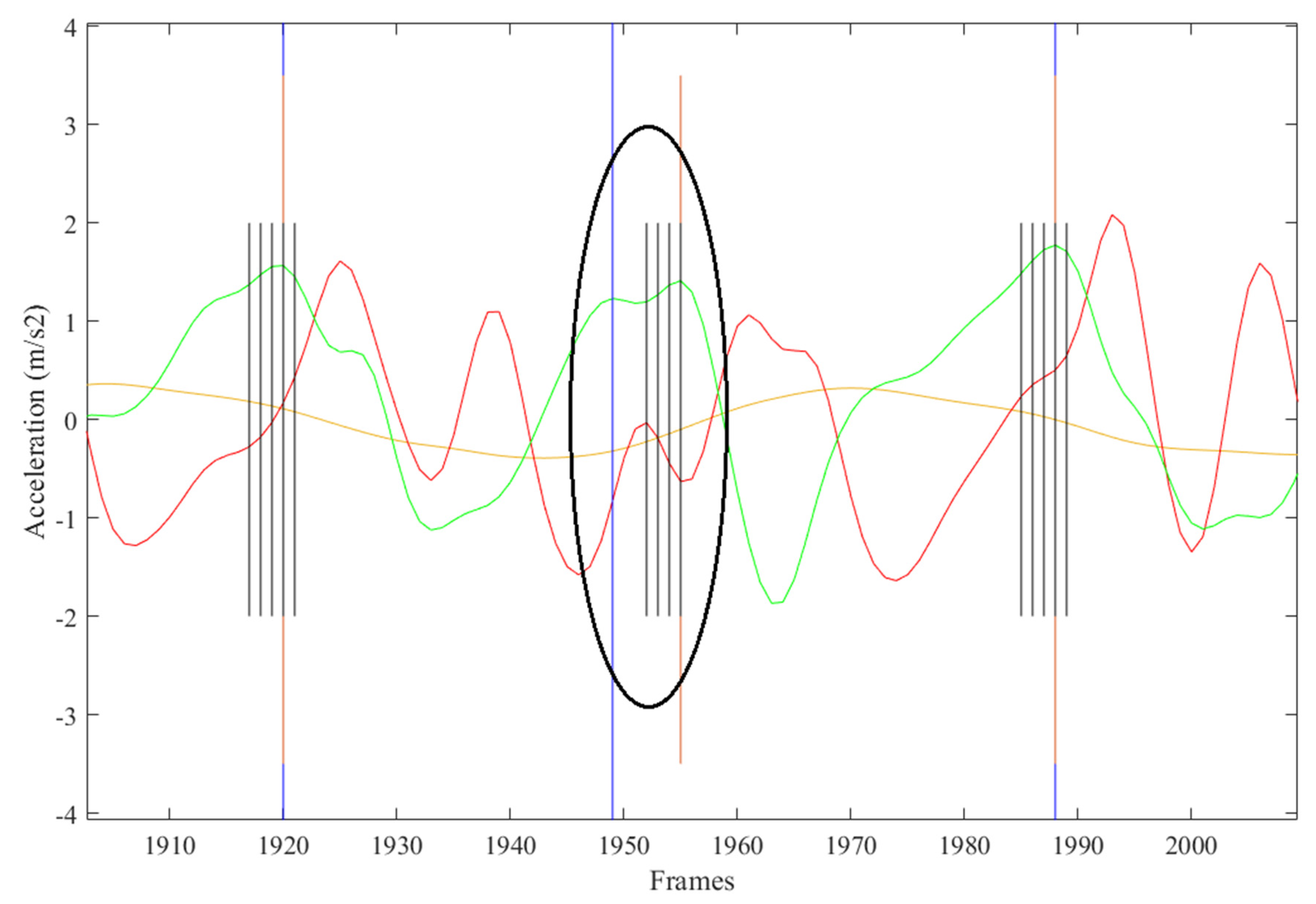 Sensors 21 06974 g005