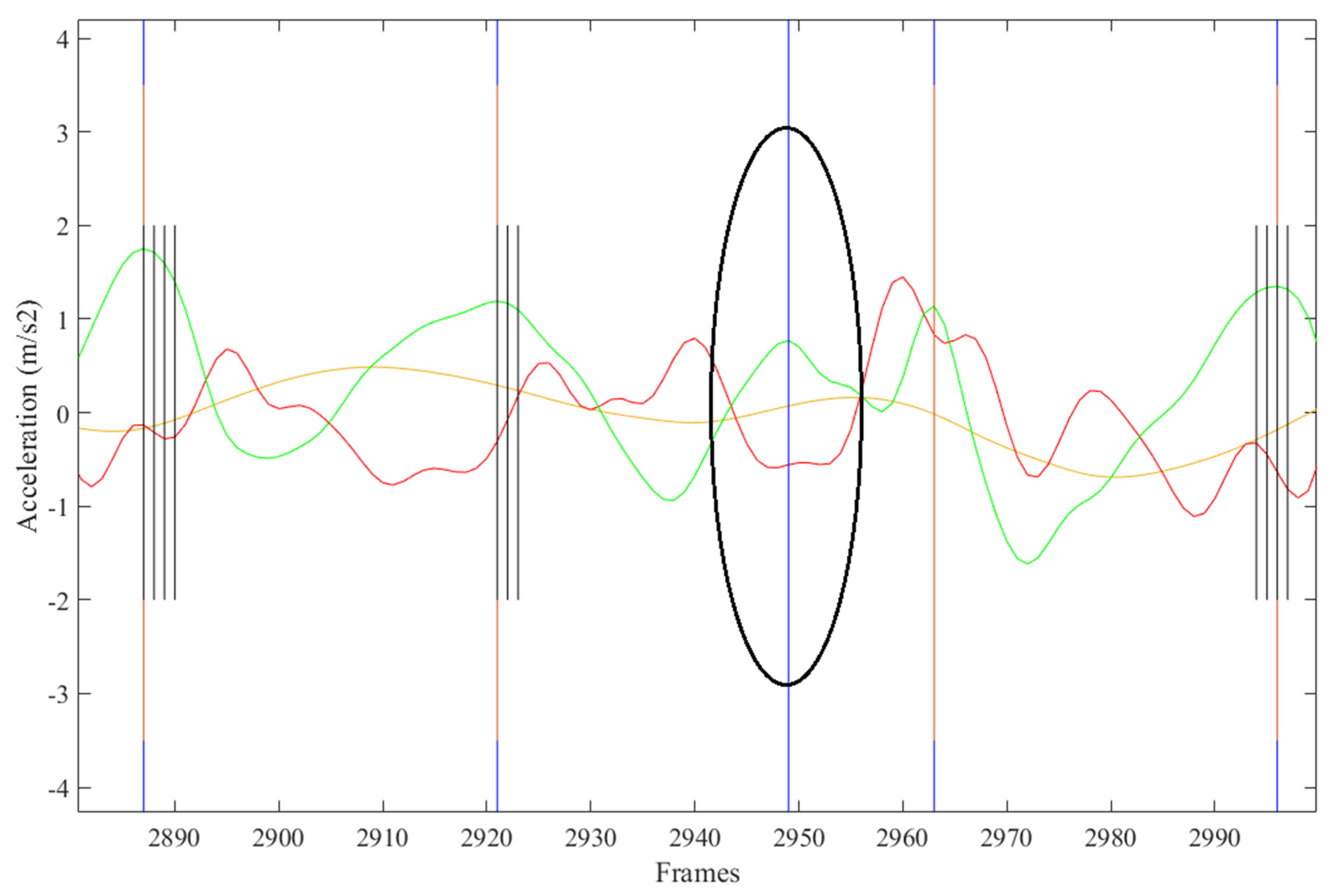 Sensors 21 06974 g006