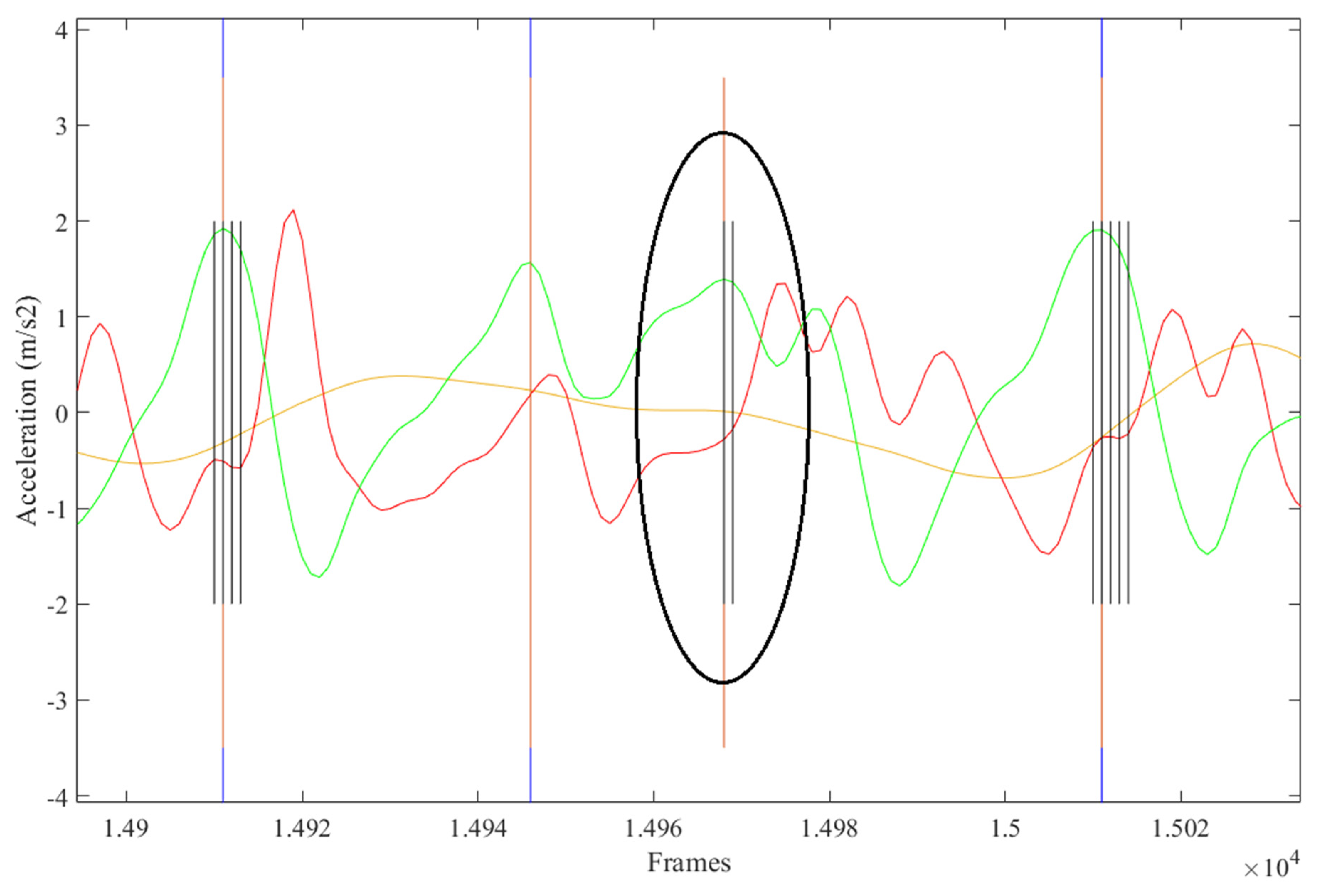 Sensors 21 06974 g007