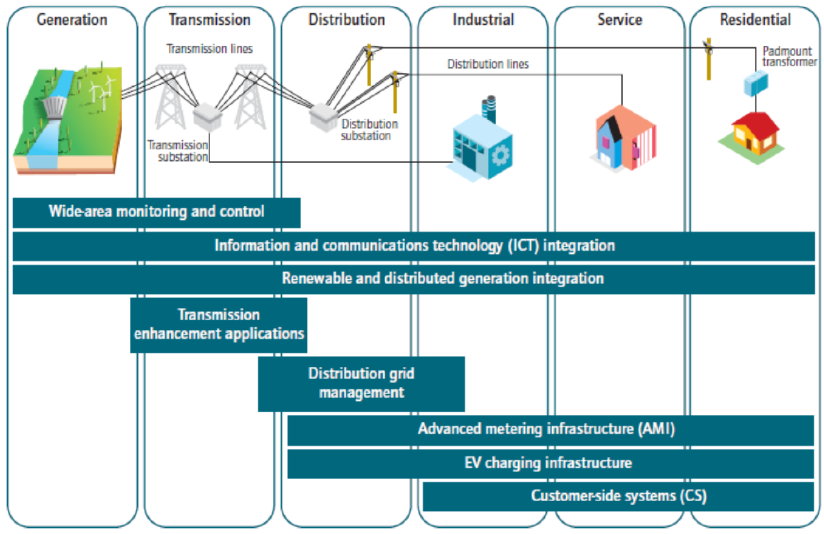 Sensors 21 06978 g003