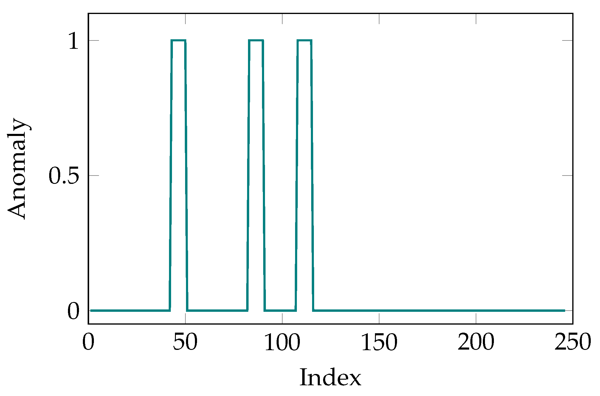 Sensors 21 06979 g007