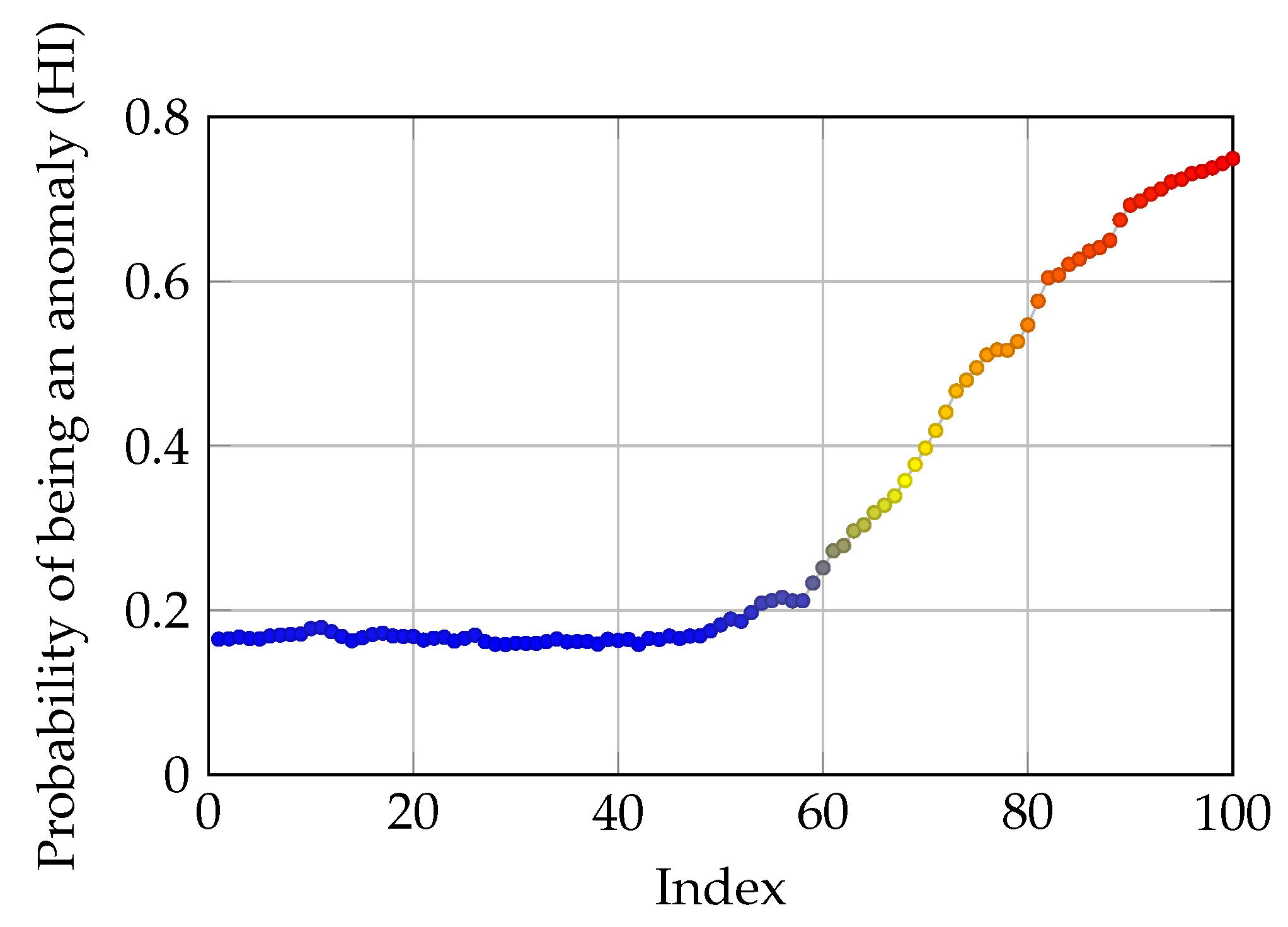 Sensors 21 06979 g008