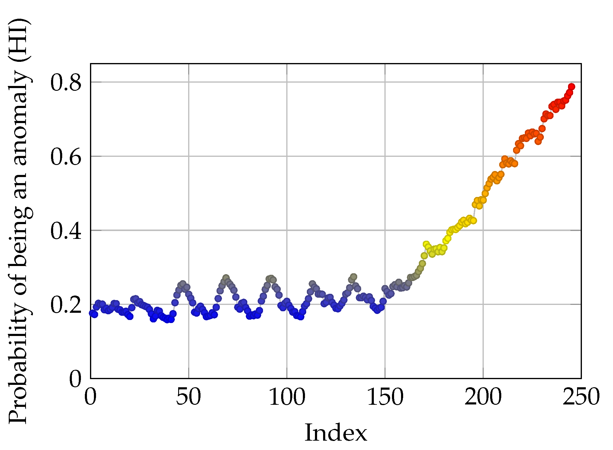 Sensors 21 06979 g010