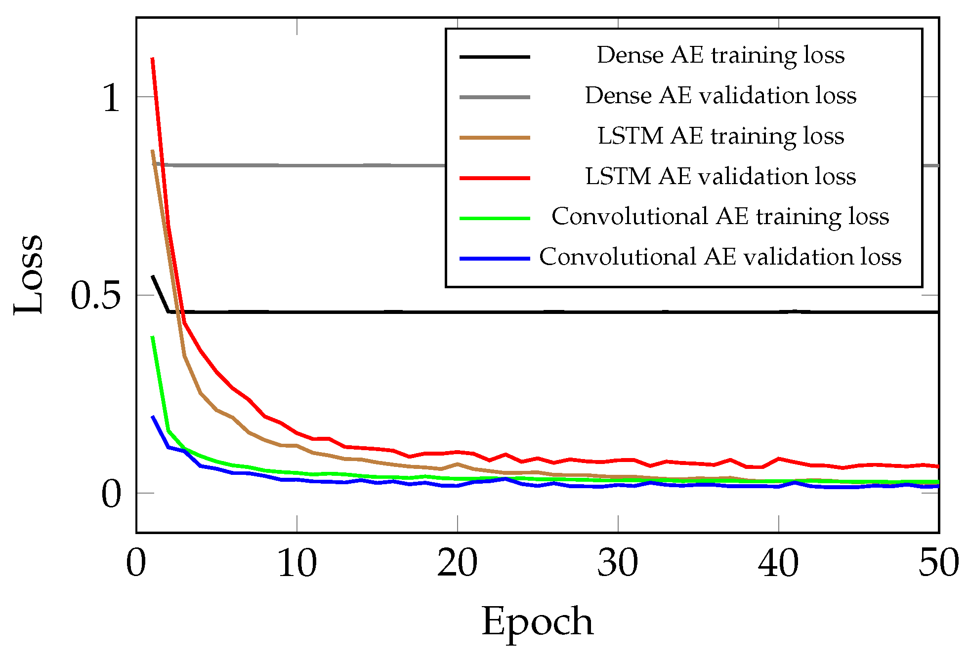 Sensors 21 06979 g011